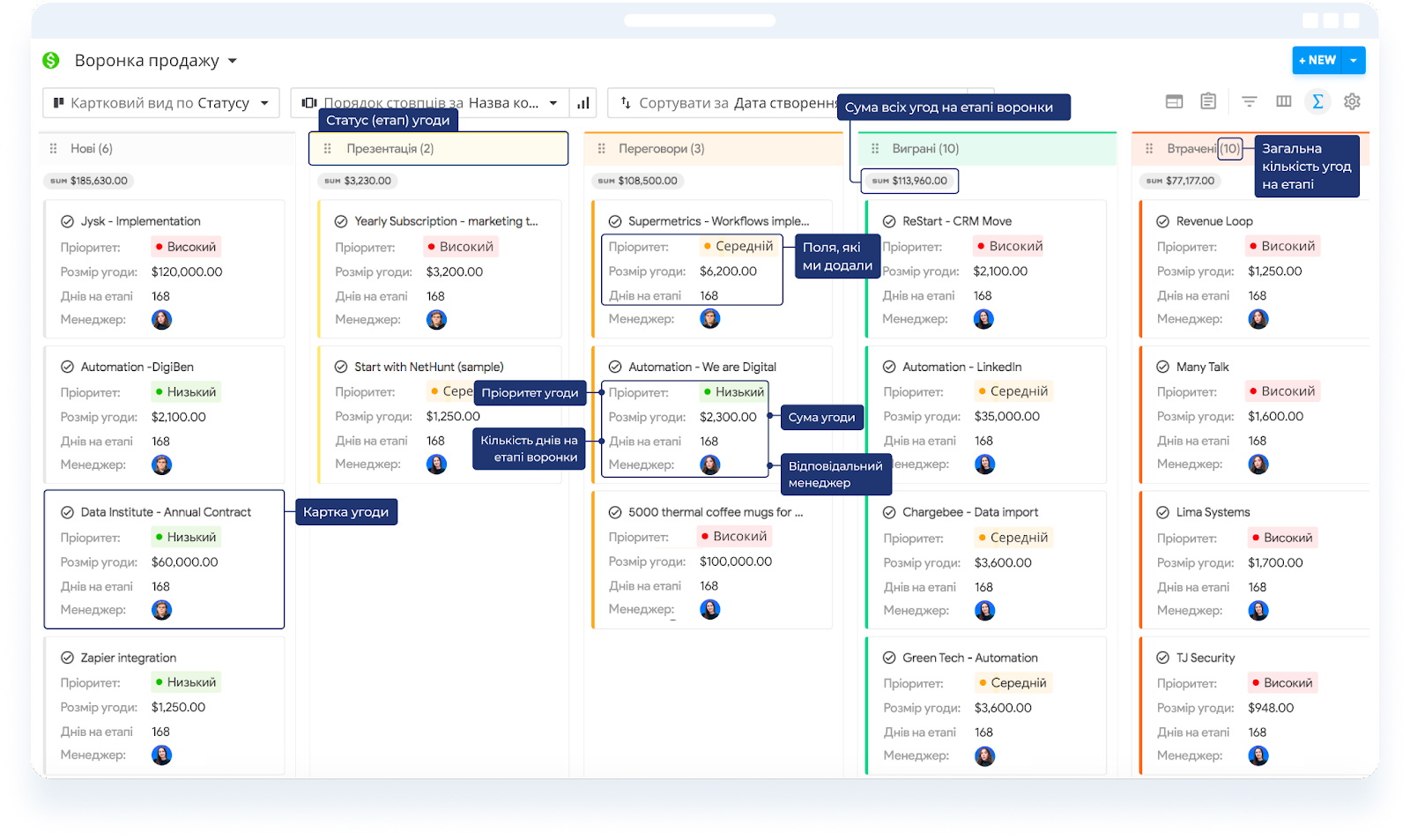 Воронка продажів у NetHunt CRM