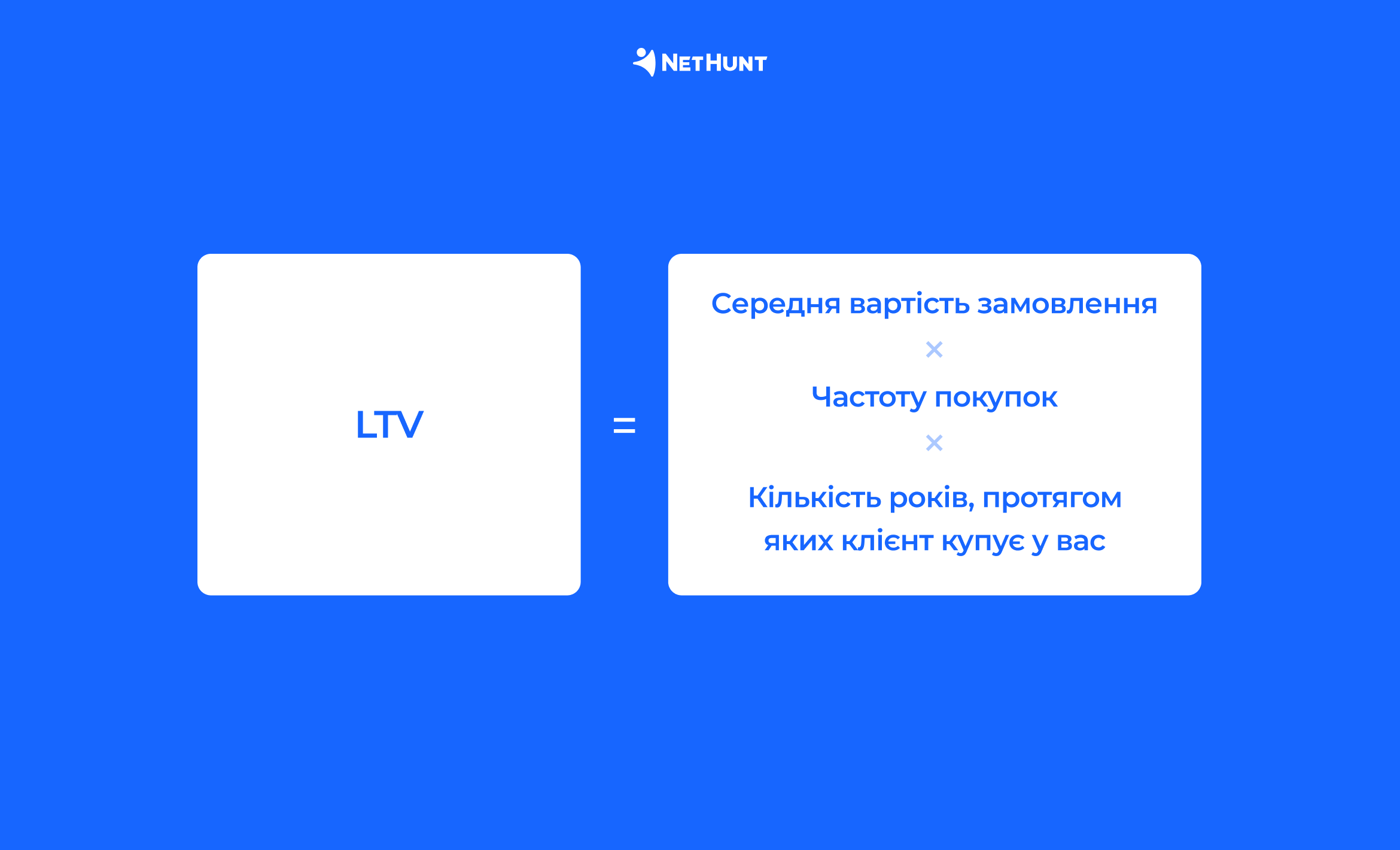 Формула для розрахунку пожиттєвої цінності клієнта 