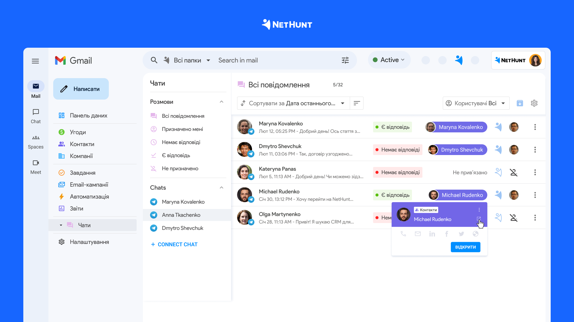 Інтеграція чатів у NetHunt CRM