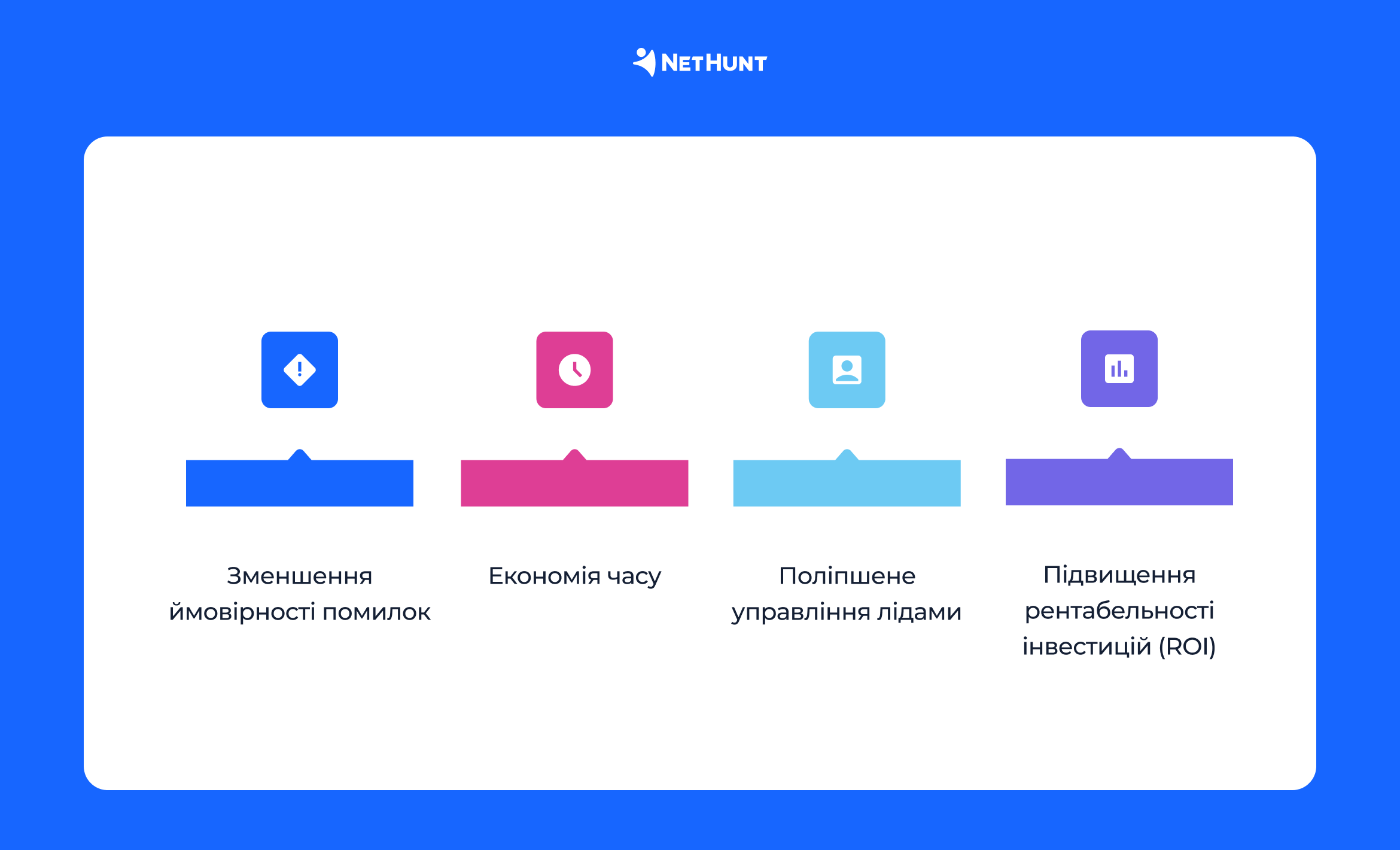 Переваги автоматизації маркетингу