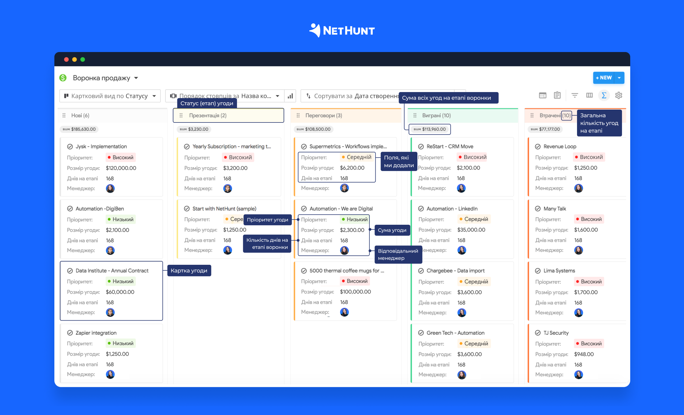 Воронка продажів у CRM: як створити й використовувати