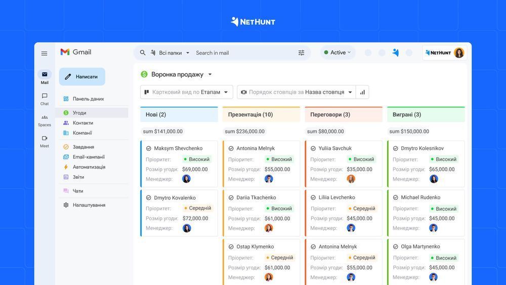 Воронка продажів у NetHunt CRM відображає етапи продажів