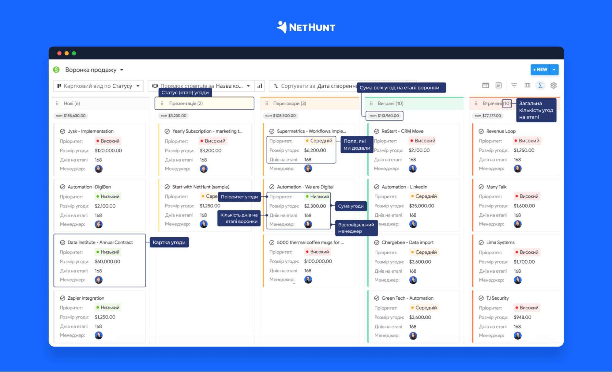 Відображення угод за етапами в NetHunt CRM