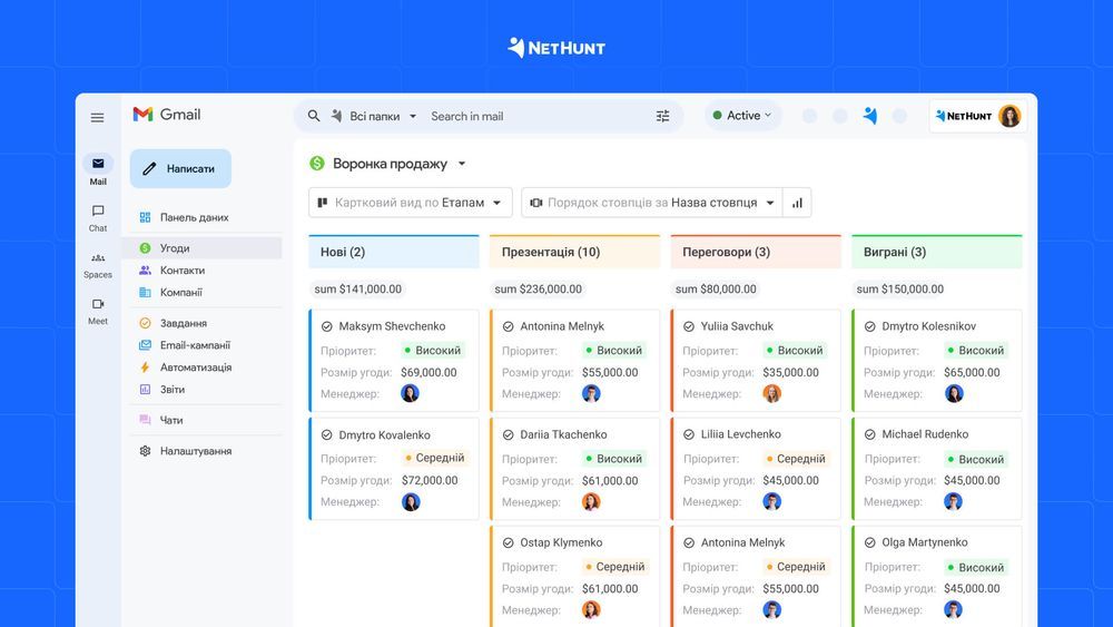 Які є етапи продажу і як найкраще їх відобразити в CRM-системі