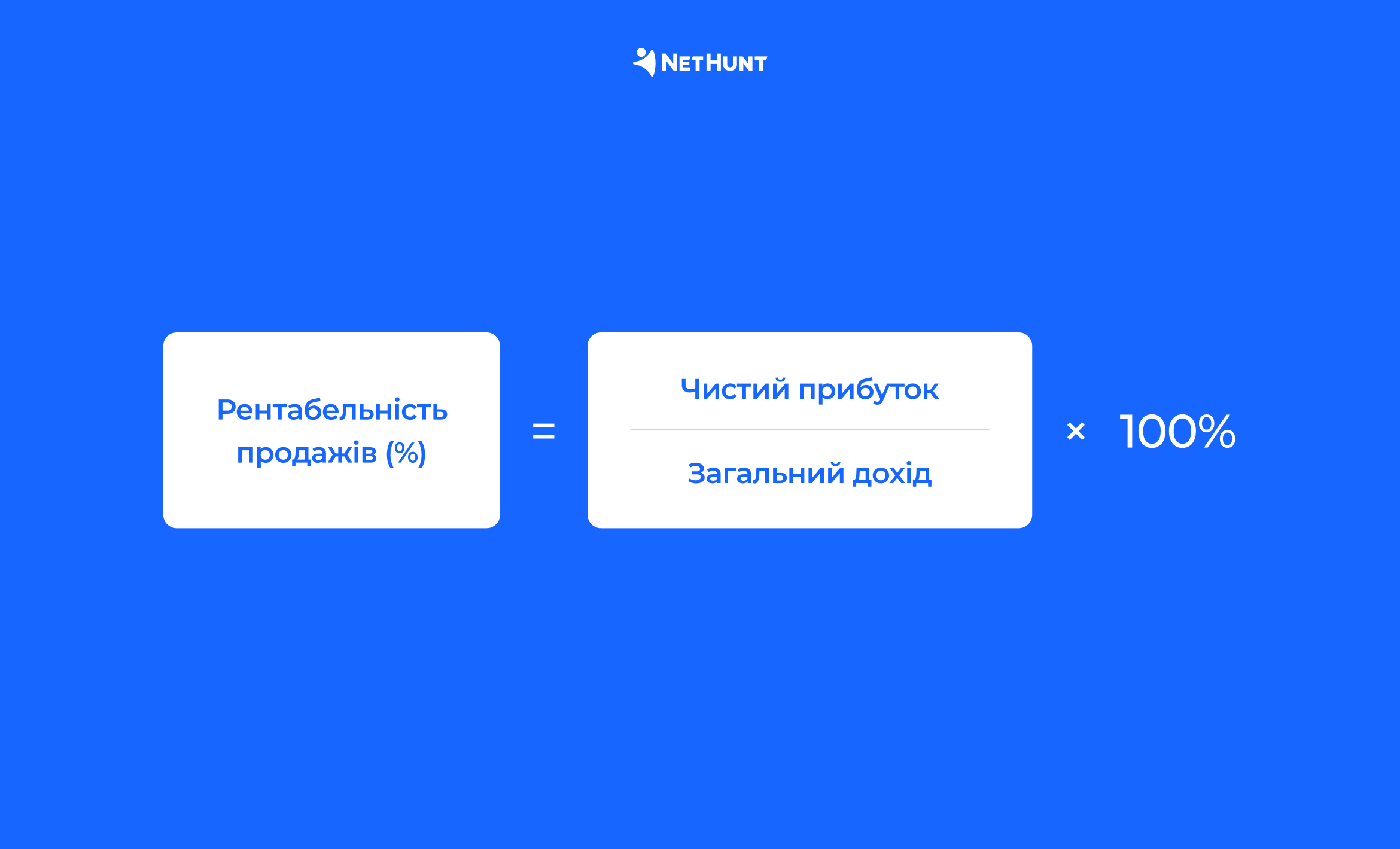 Фурмула з розрахунком рентабельності продажів