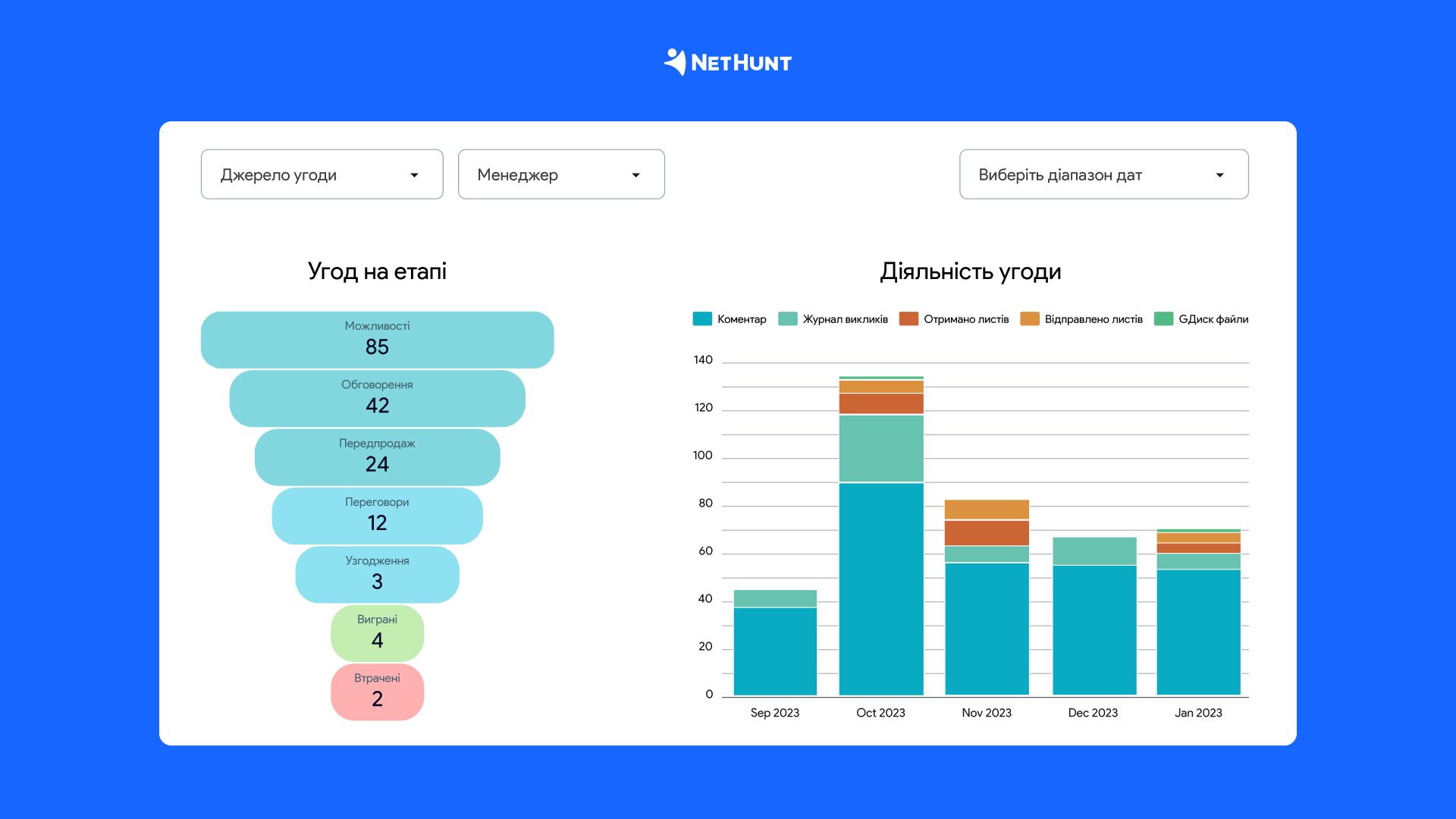 Інтеграція з Google Looker Studio в NetHunt CRM