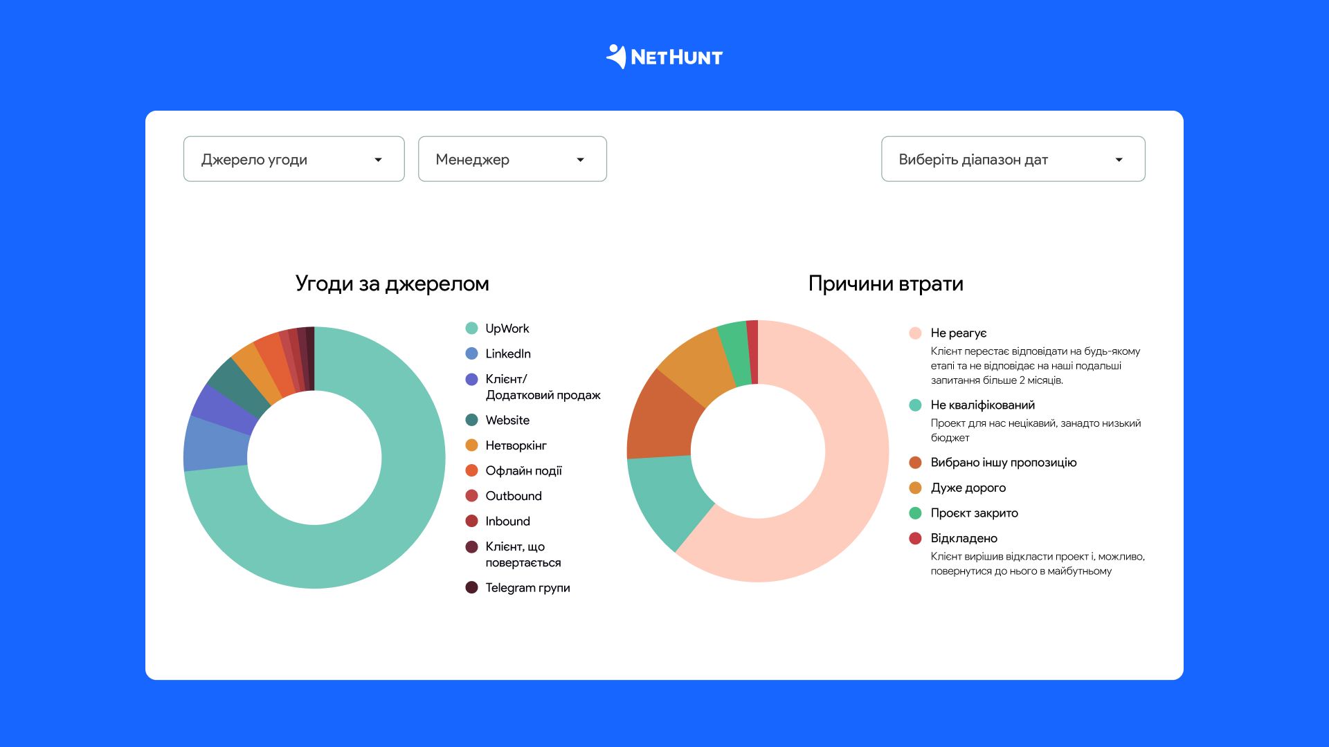 Аналітика з NetHunt CRM у Google Looker Studio