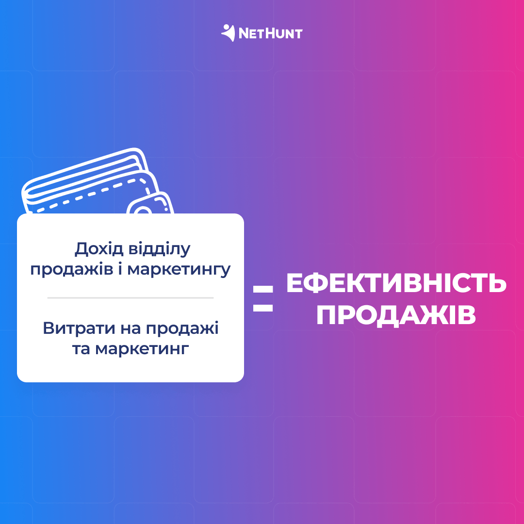 Розрахунок ефективності продажів