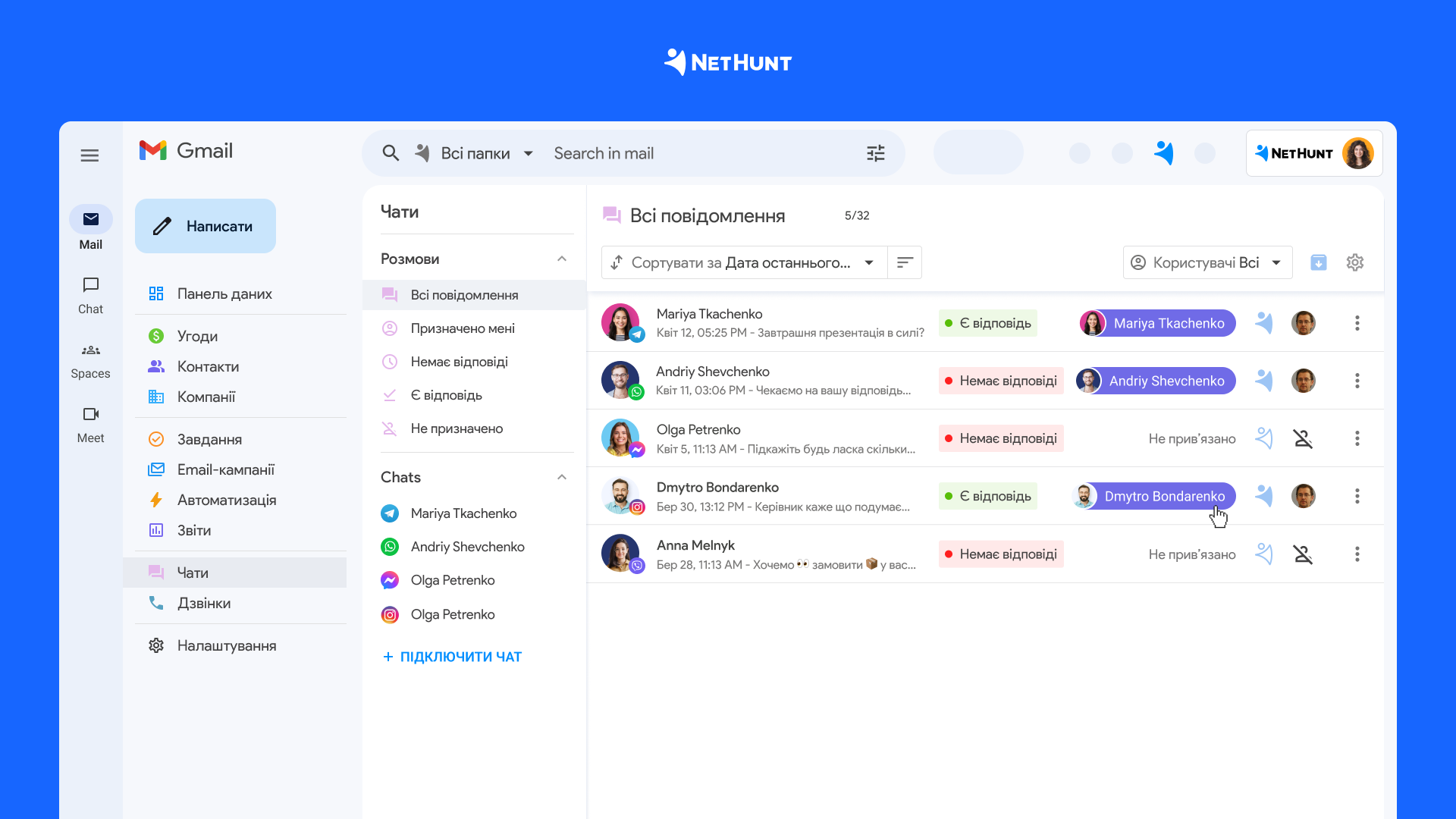 Усі повідомлення в NetHunt CRM