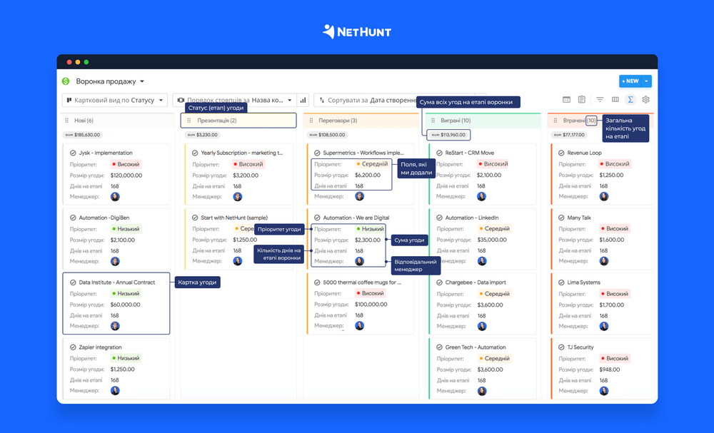 Візуалізація воронки продажу в NetHunt CRM