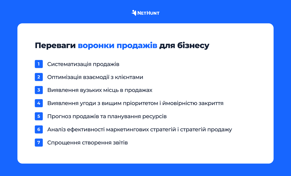 Переваги воронки продажів для бізнесу 