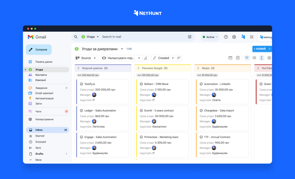 Розподіл клієнтів у NetHunt CRM за джерелом угоди