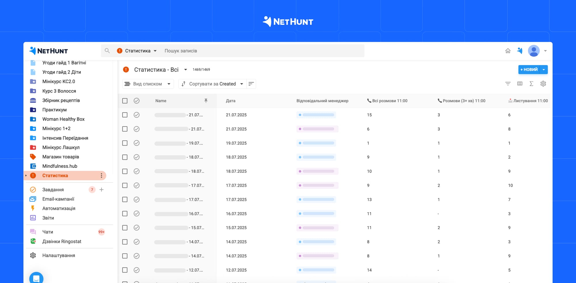 Статистика в NetHunt CRM: дати дзвінків, їхня тривалість та відповідальний менеджер