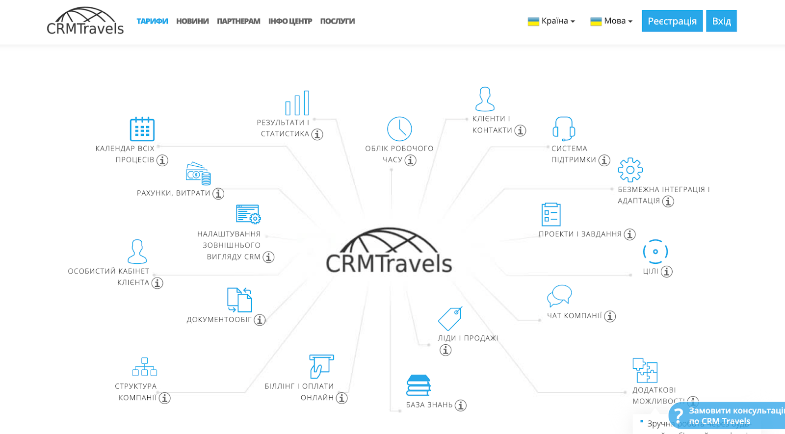 CRM Travels