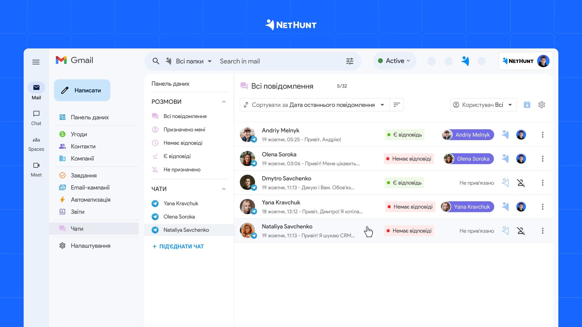 Один із прикладів інтеграції NetHunt CRM із Telegram 