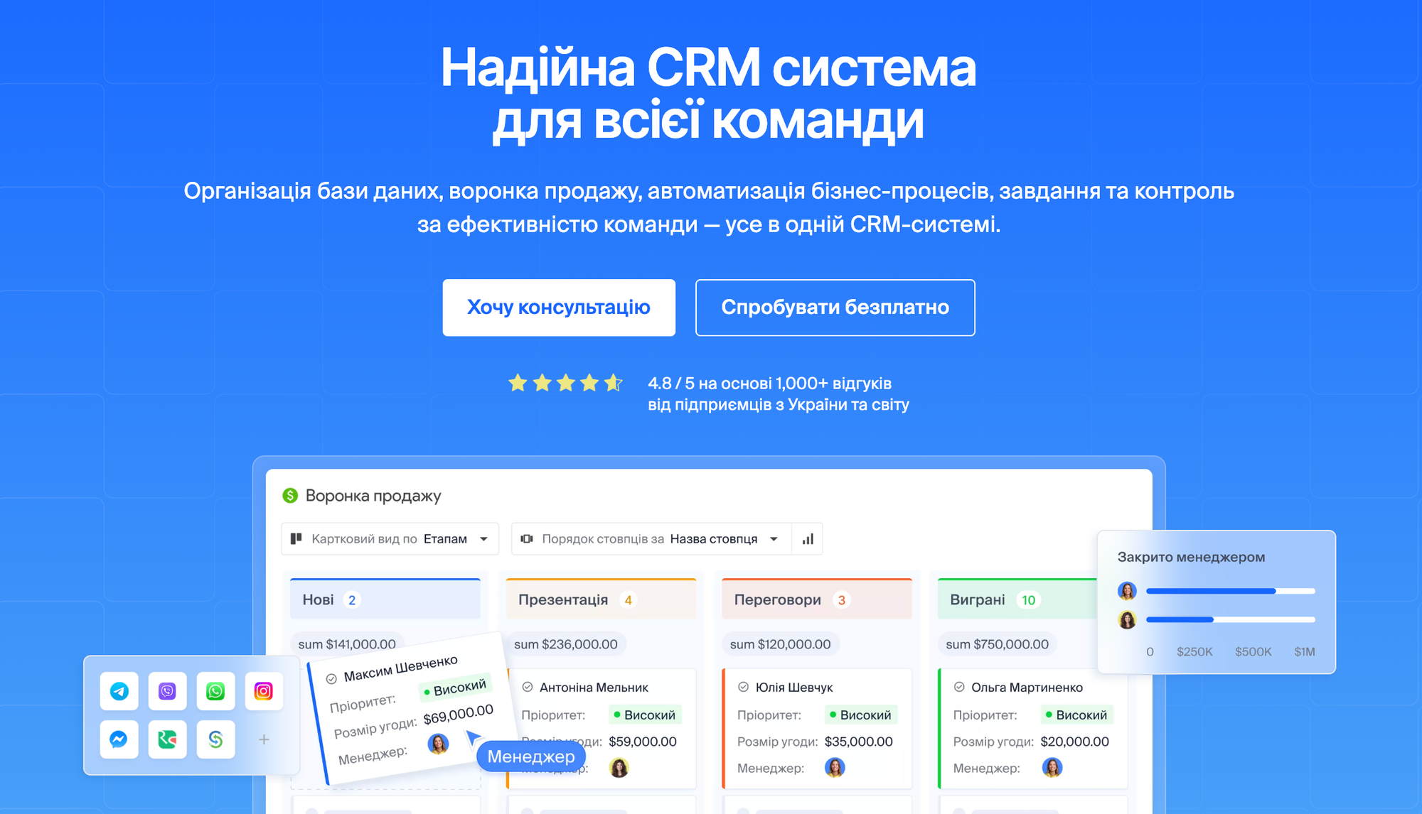 NetHunt CRM