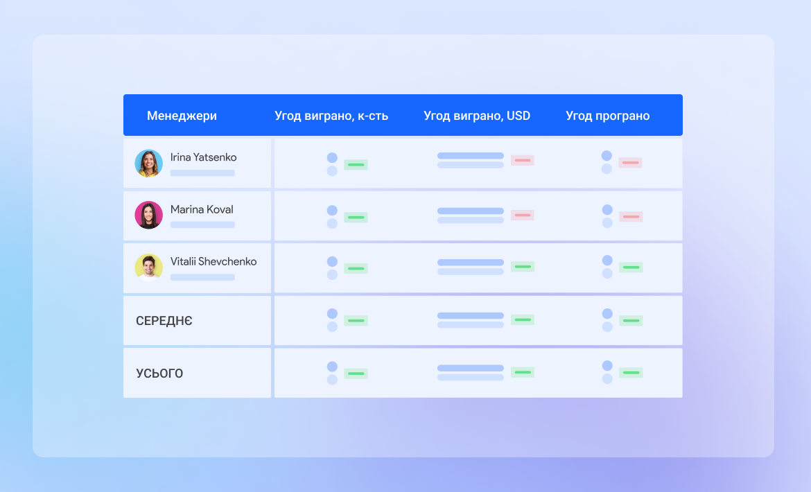 Функції маркетингу: як NetHunt CRM полегшує роботу маркетологів