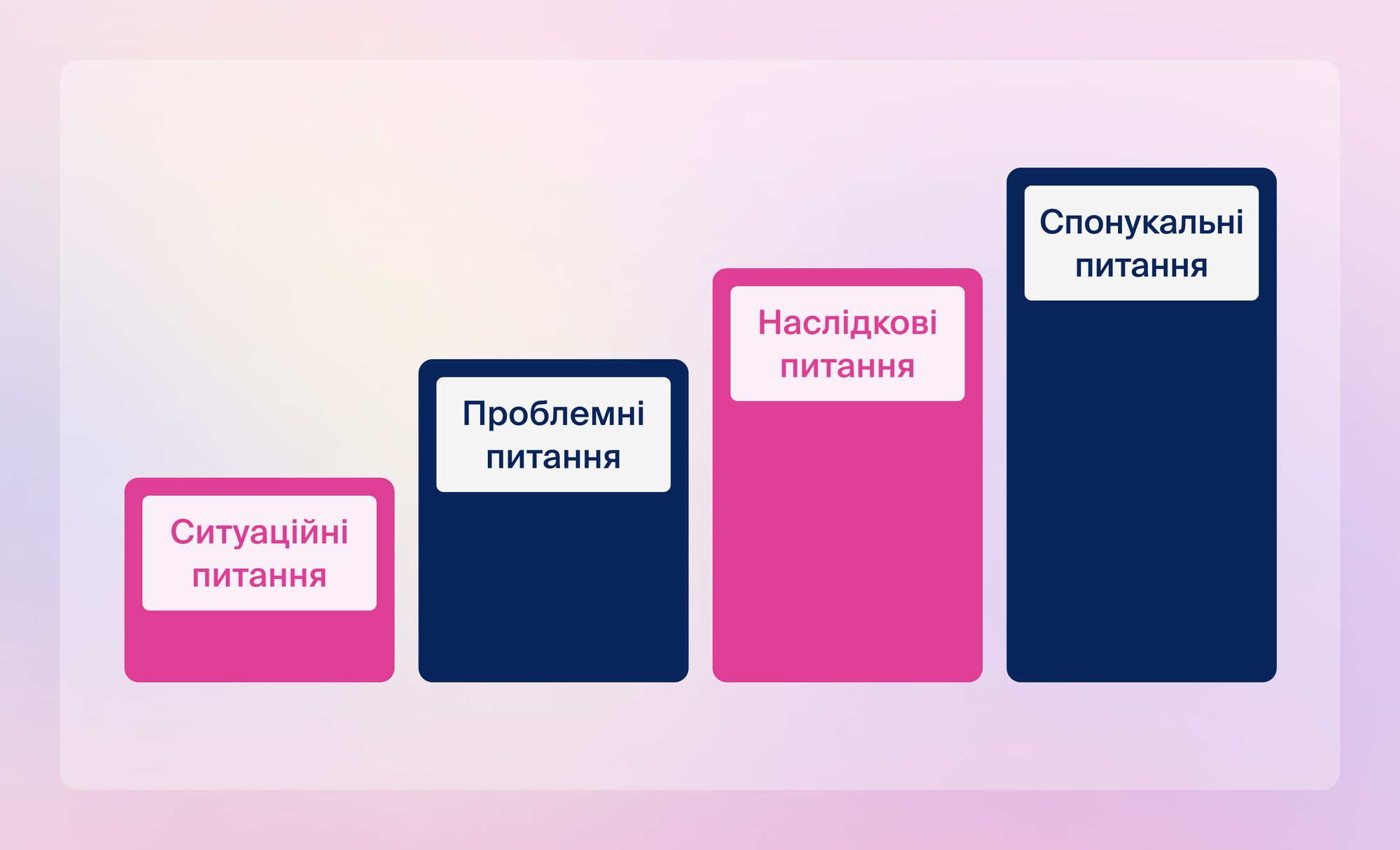 СПІН продажі: як використовувати методику для збільшення угод з NetHunt CRM