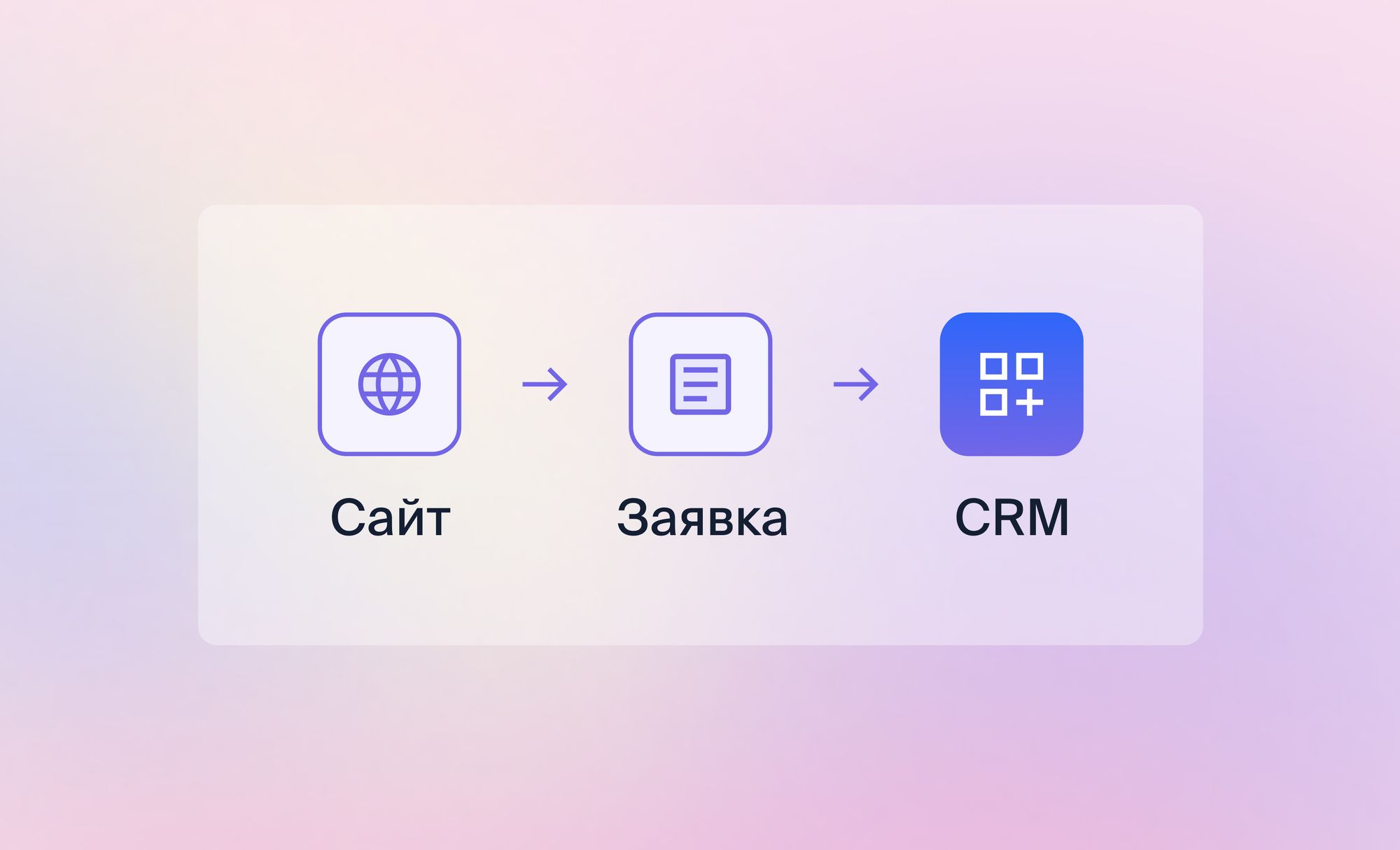 Як автоматизувати обробку заявок із сайту в NetHunt CRM: фіксація, реакція, супровід
