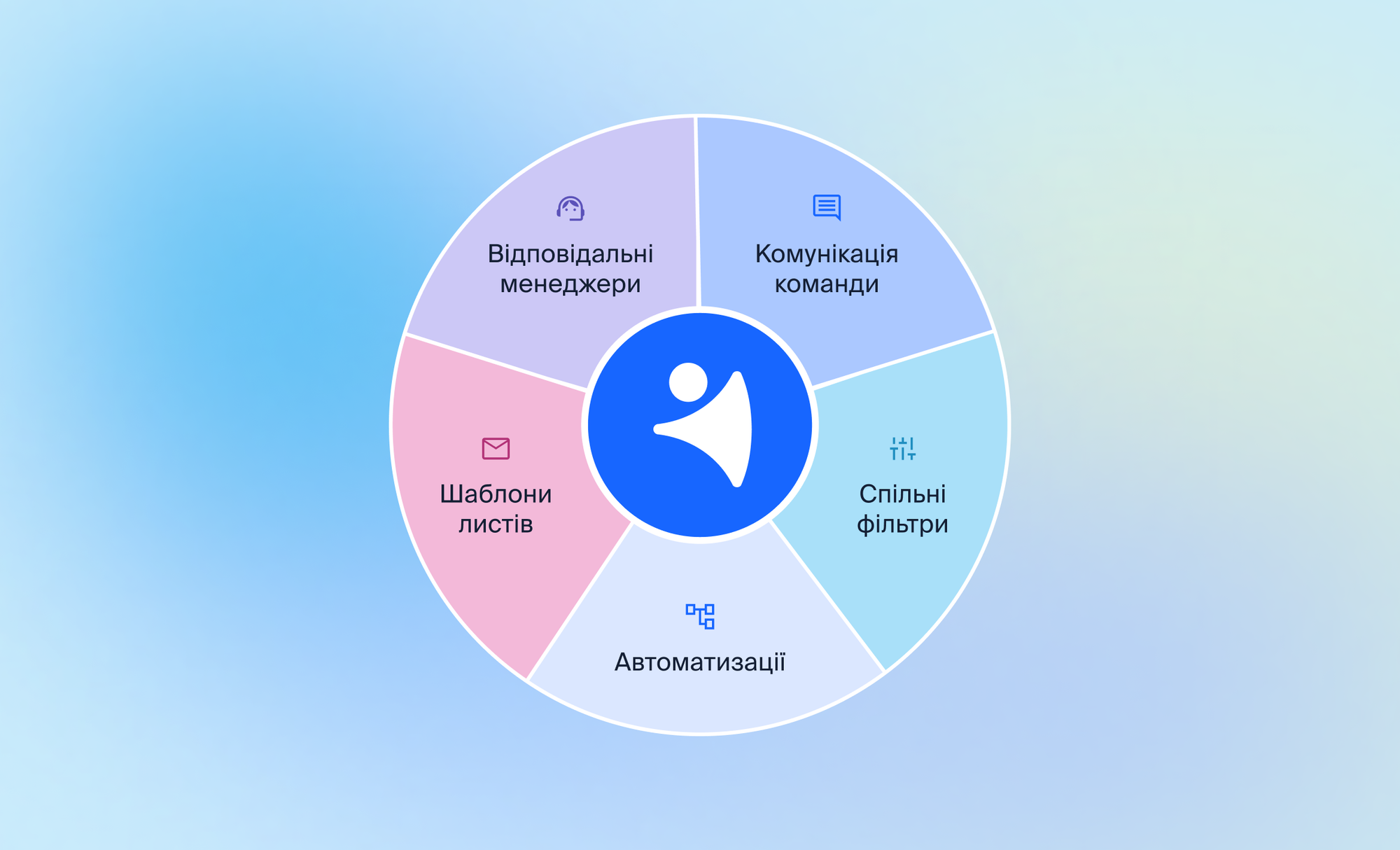 Як зробити CRM робочим простором для всієї команди