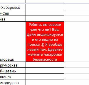 CRM в Google Таблицах для бизнеса: за и против