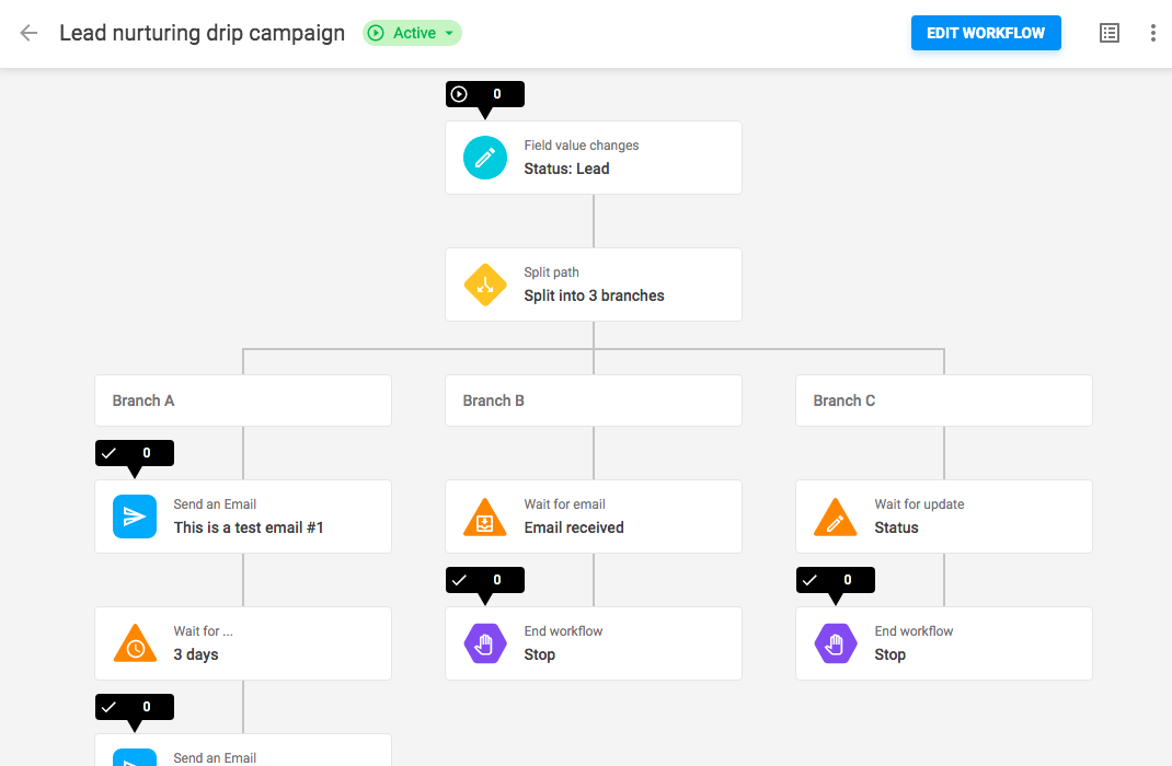 Цепочка автоматизации в NetHunt CRM