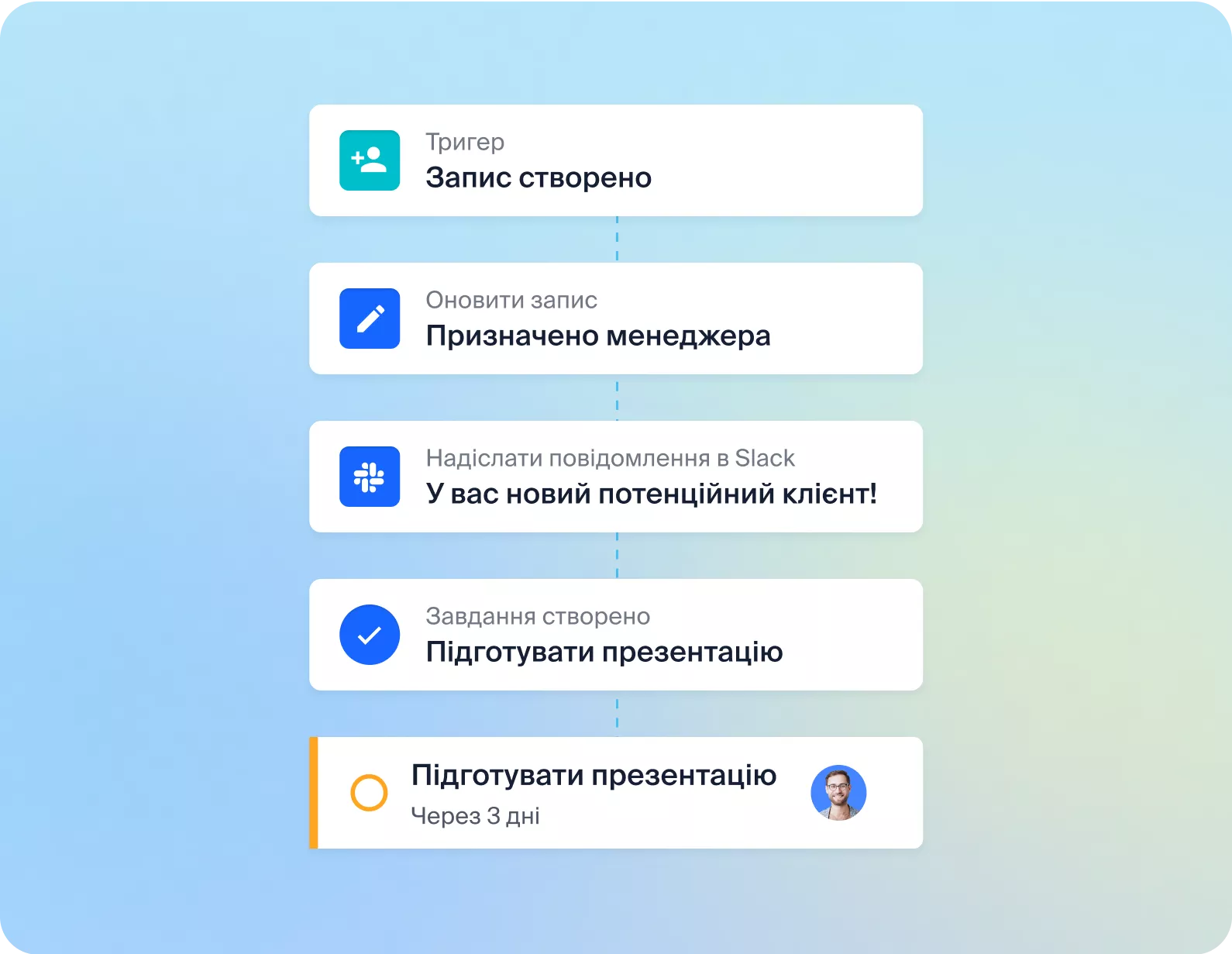 Автоматизація