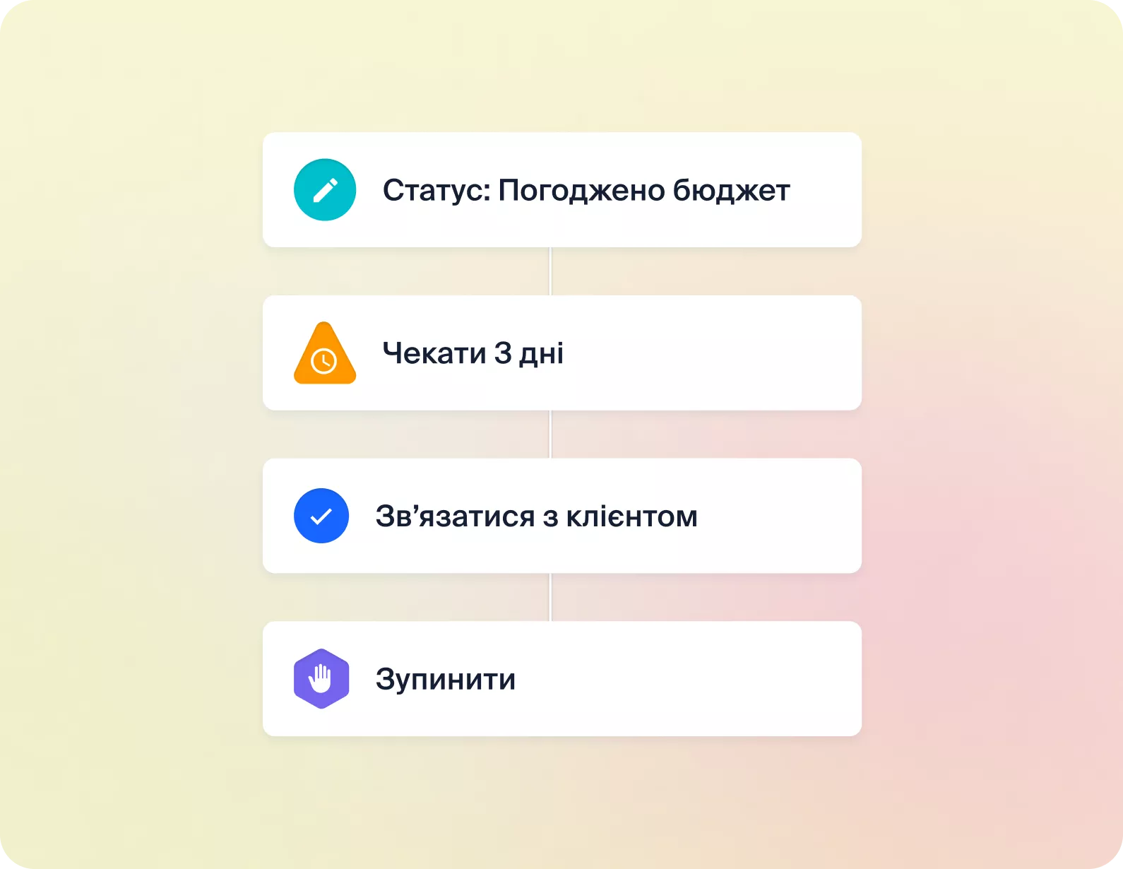 Автоматизація