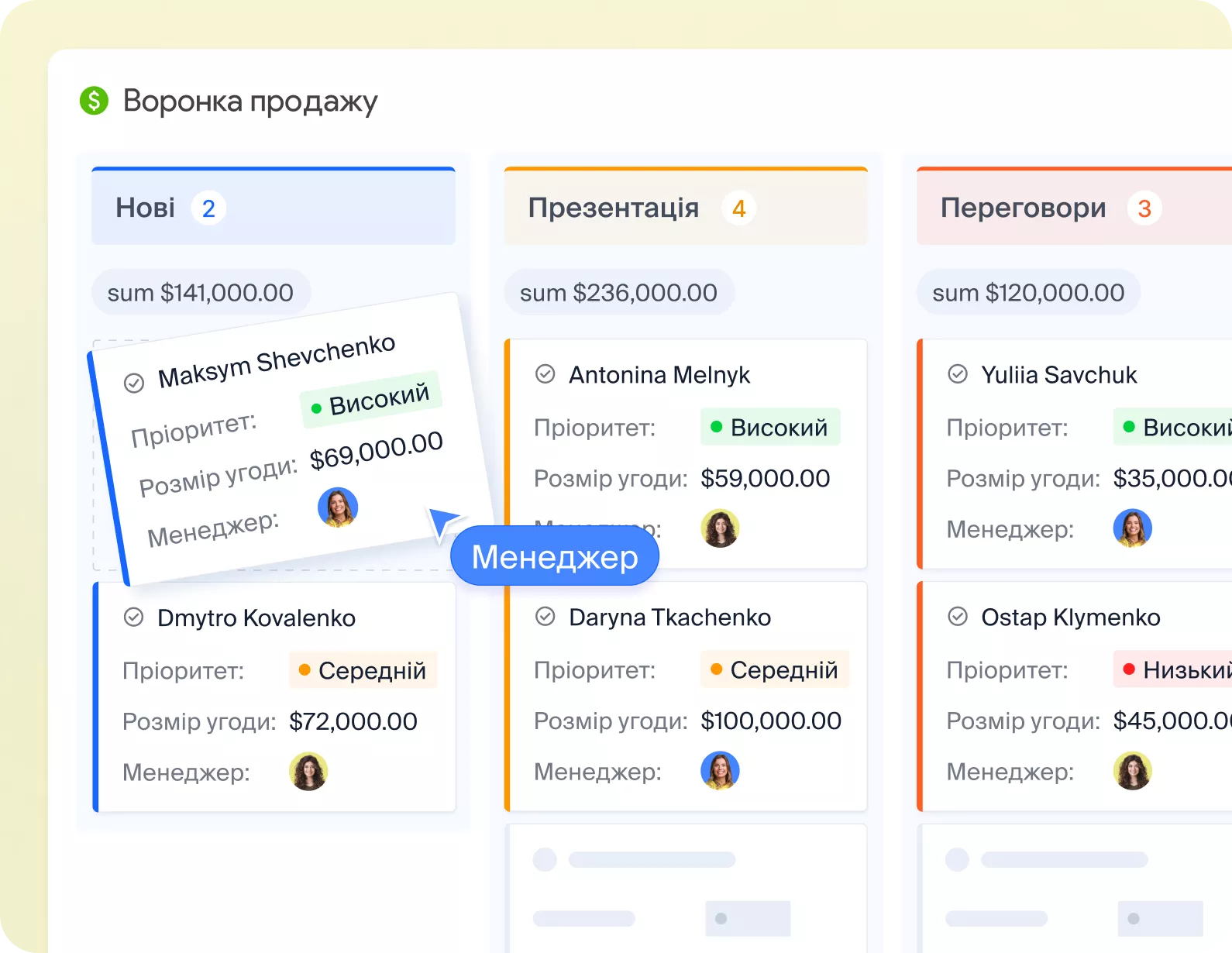 Воронка продажу