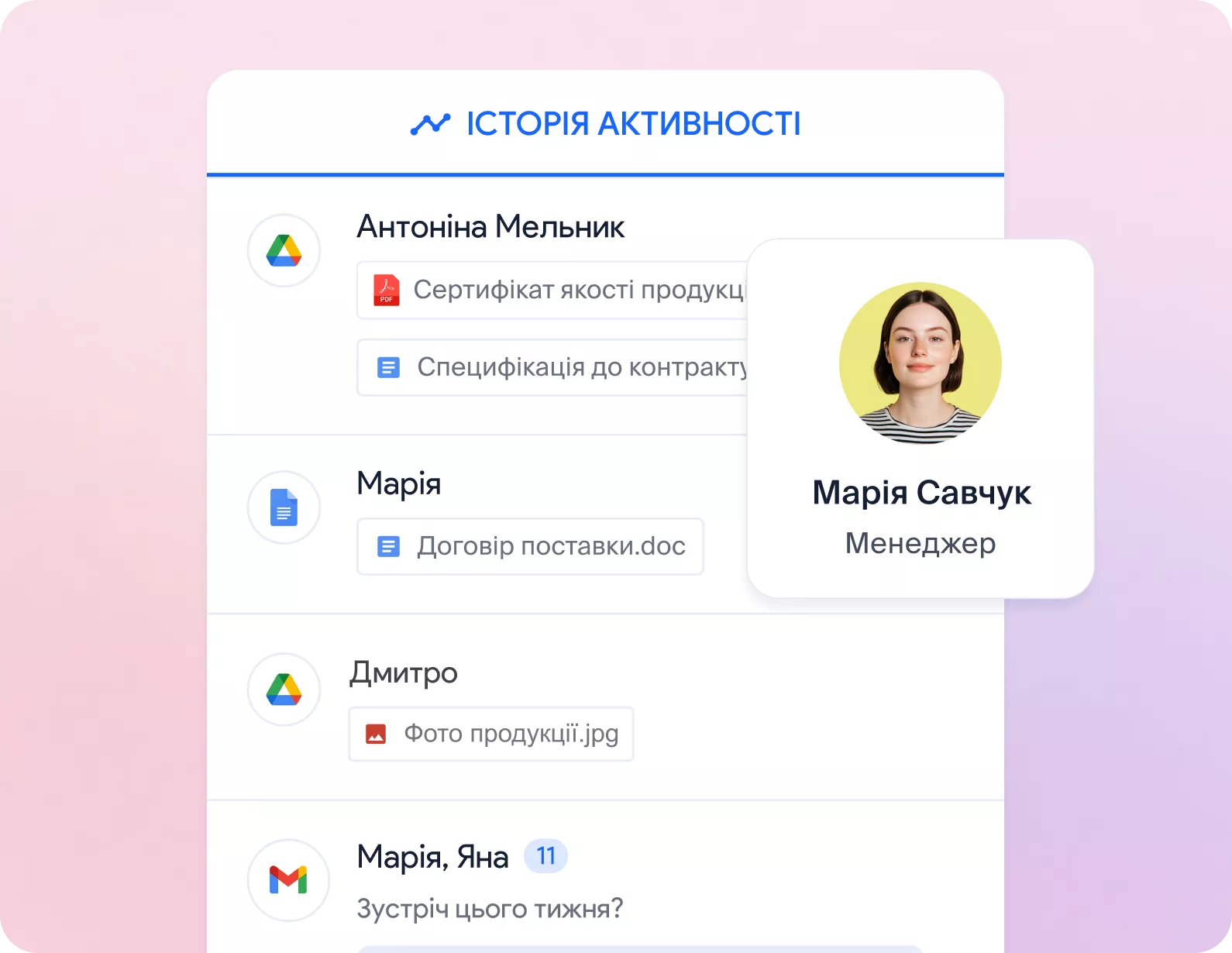 Історія активності