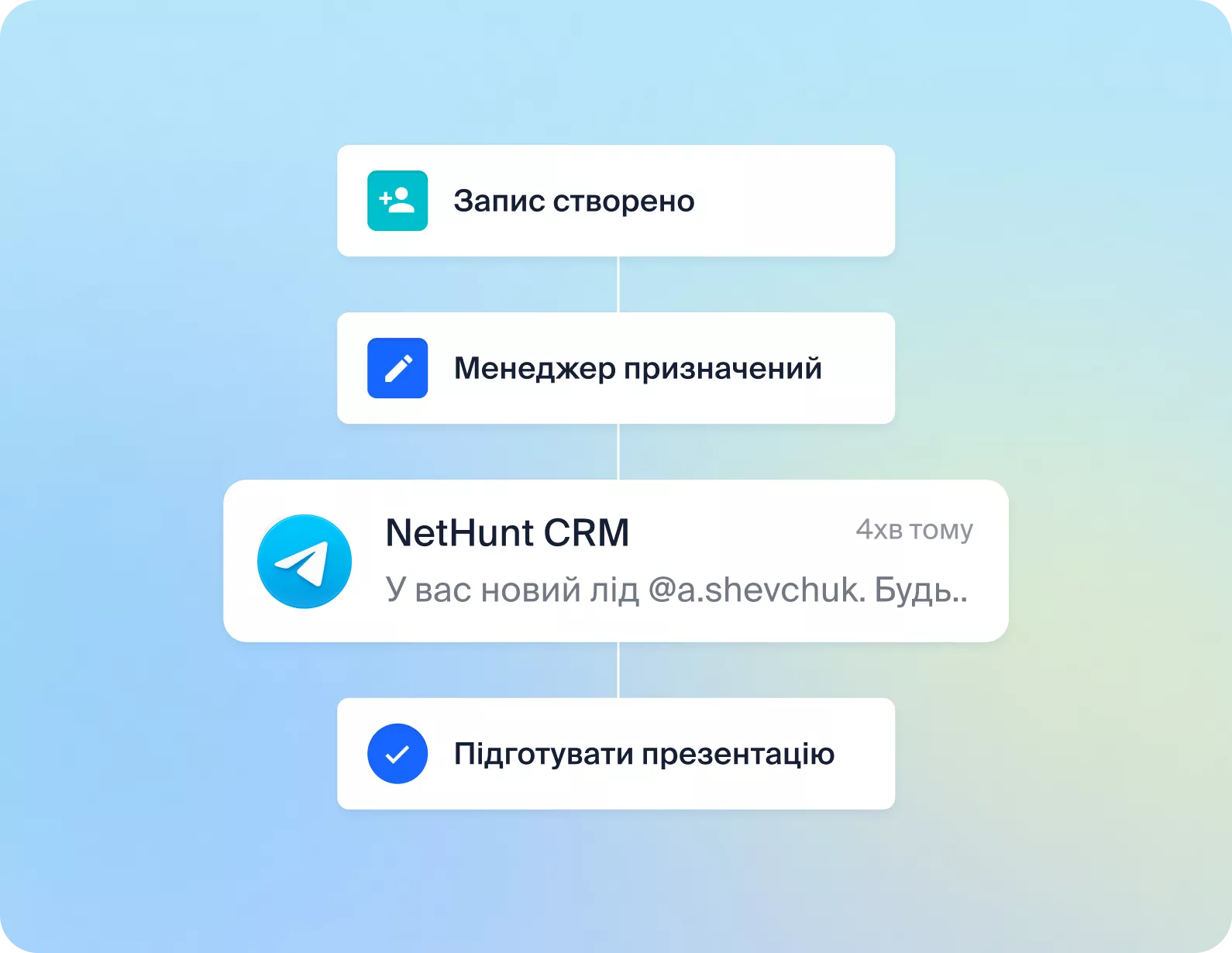 Автоматизації