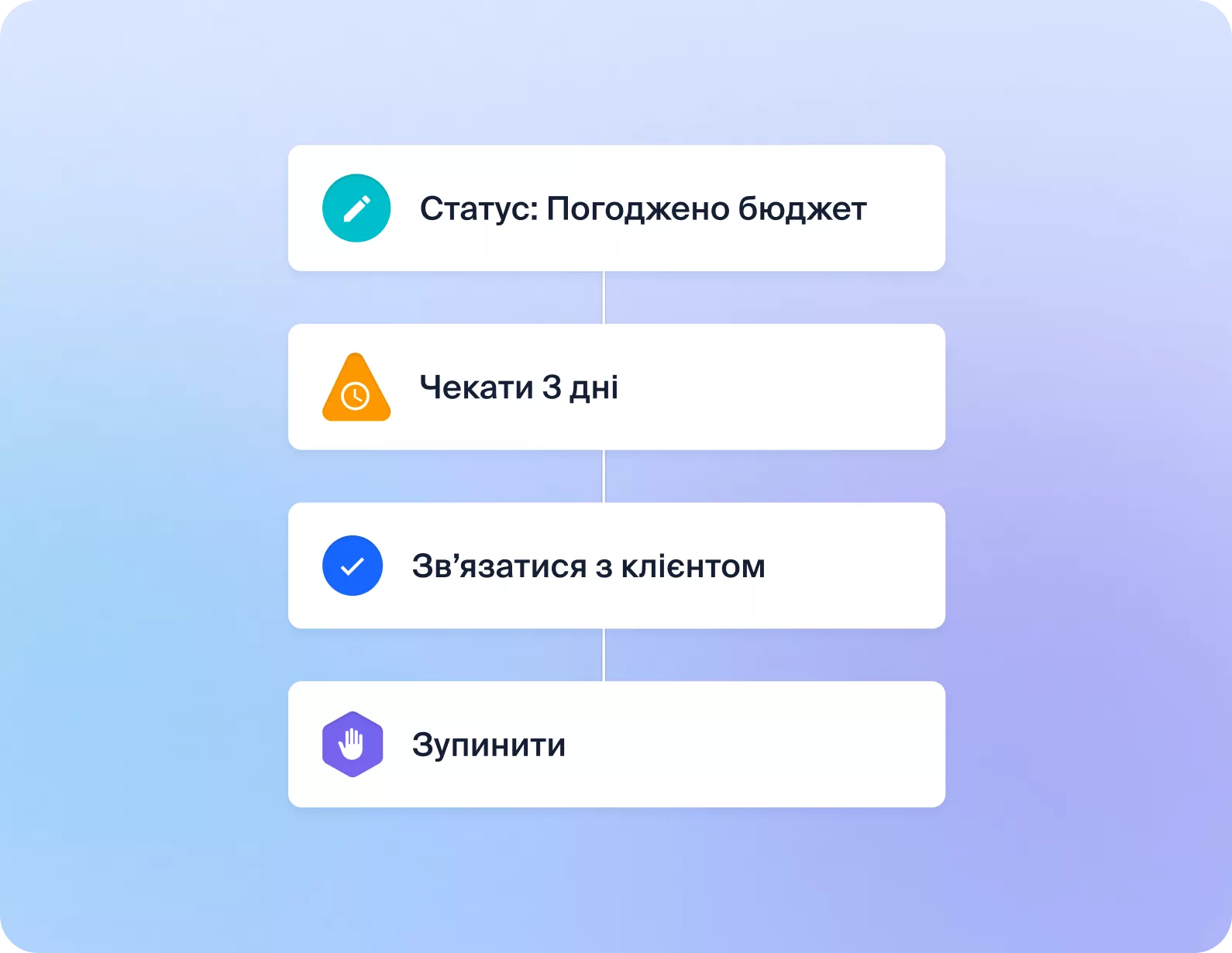 Автоматизація