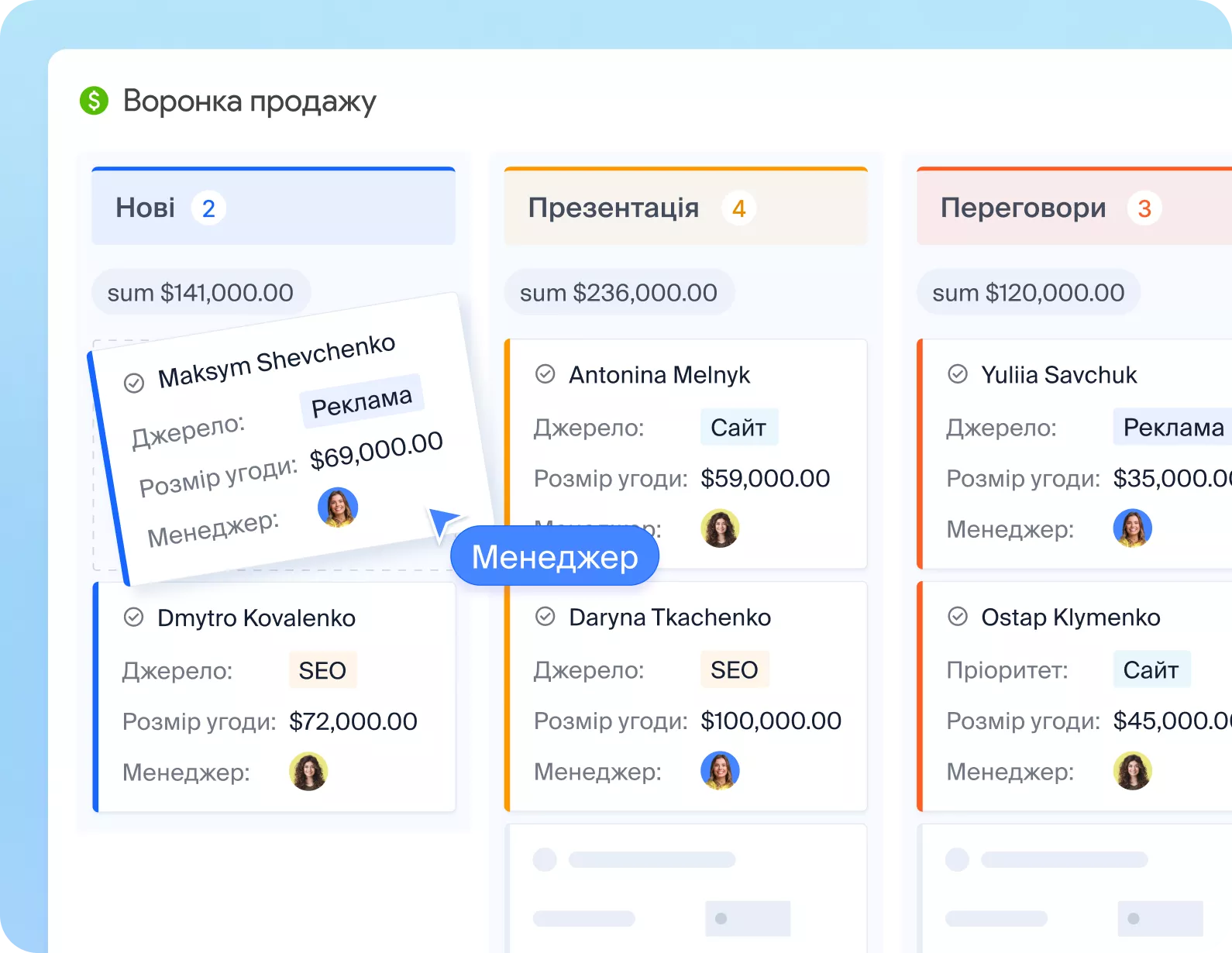 Воронка продажів