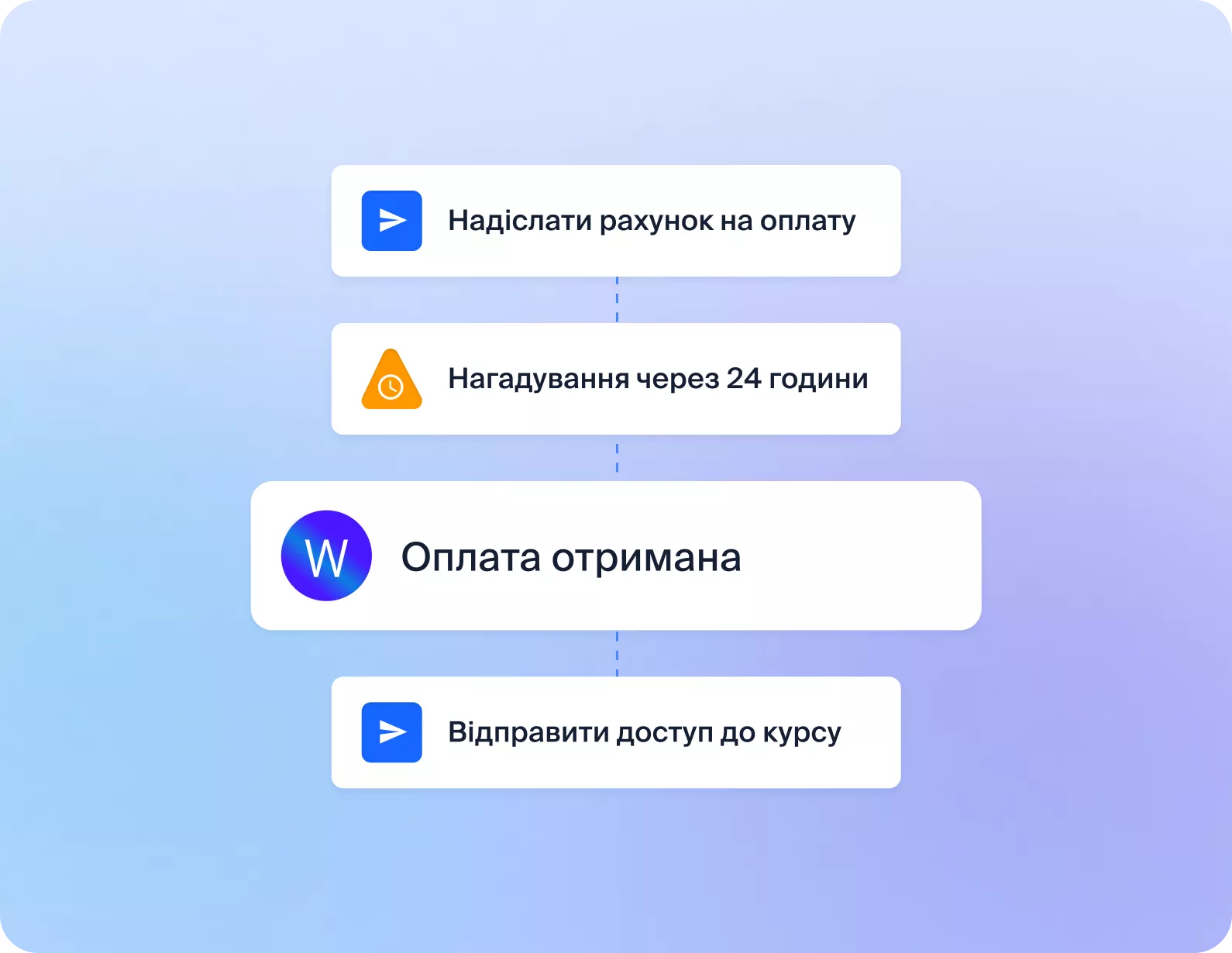 оплати
