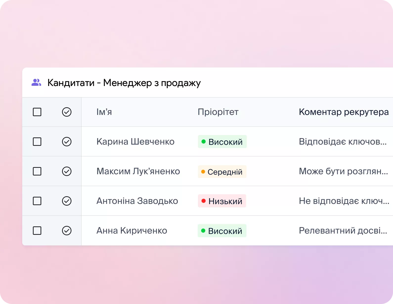 сфокусована робота