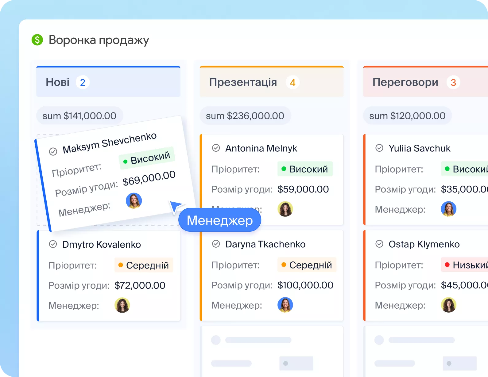 Воронка продажів