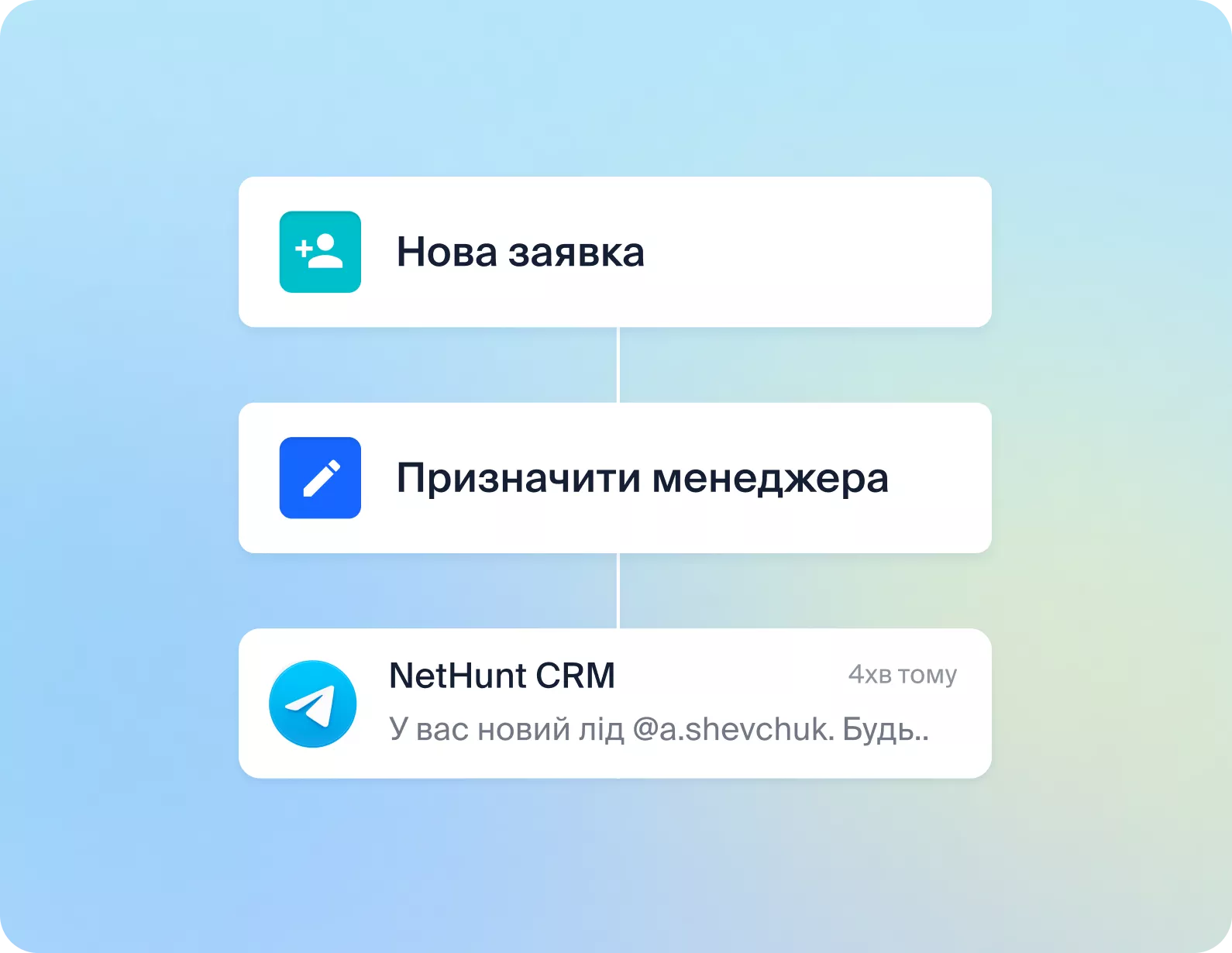 обробка заявок