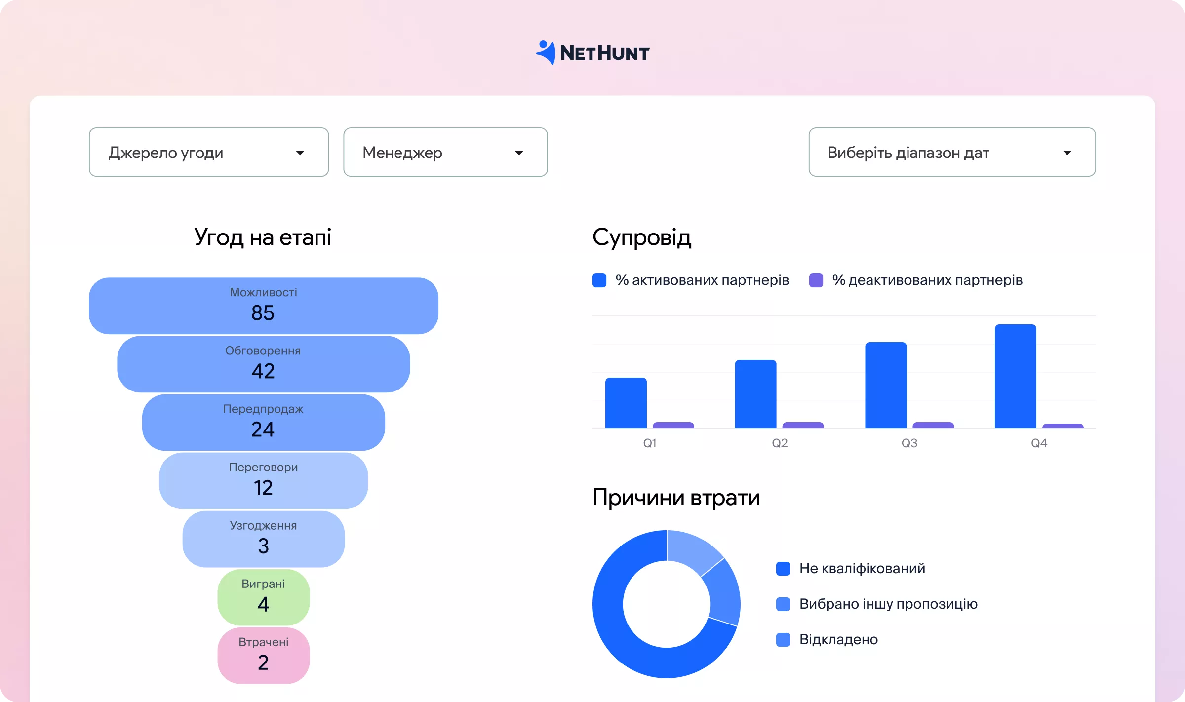 Контроль процесів та аналітика - NetHunt CRM