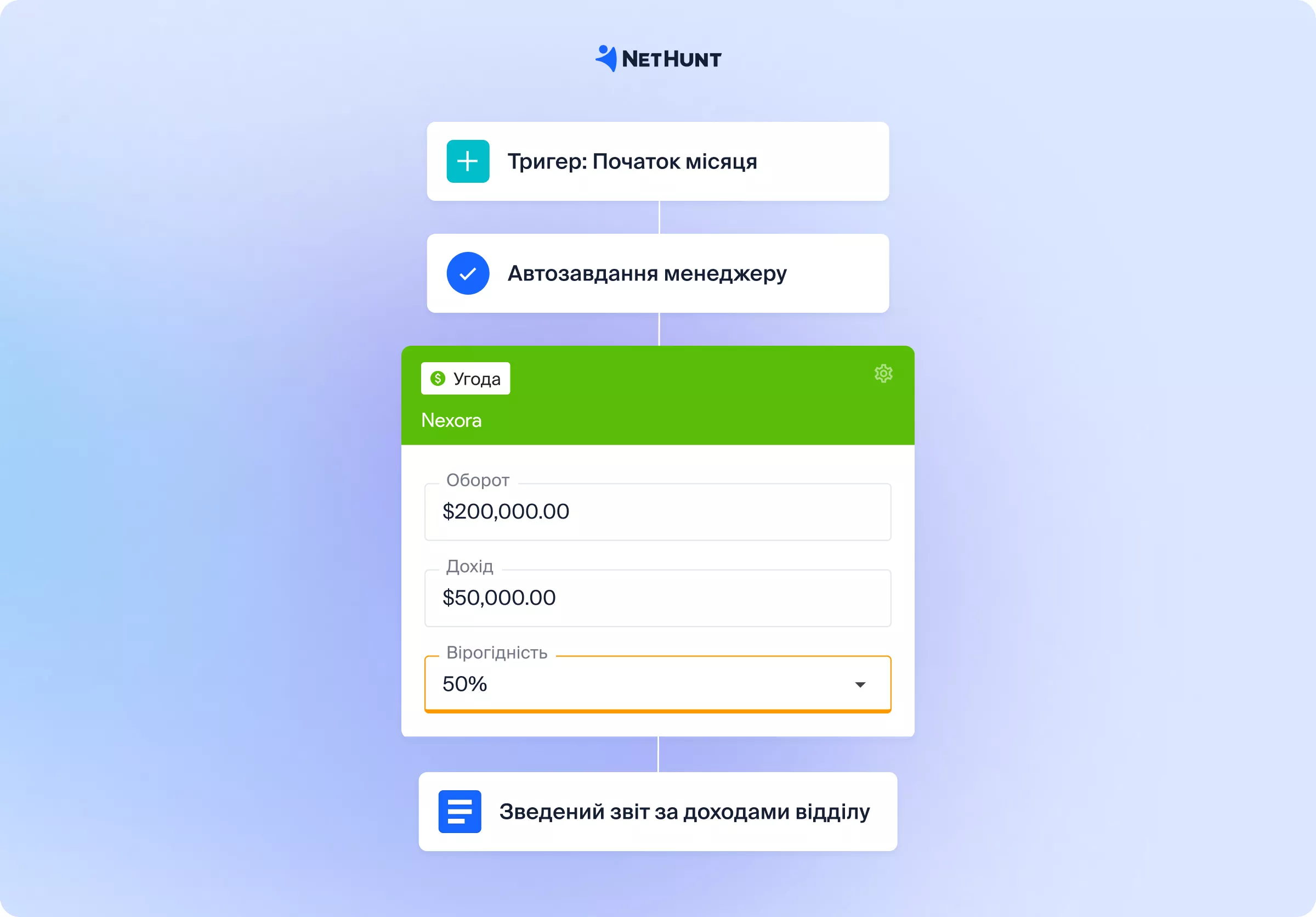 Схема процесу прогнозування