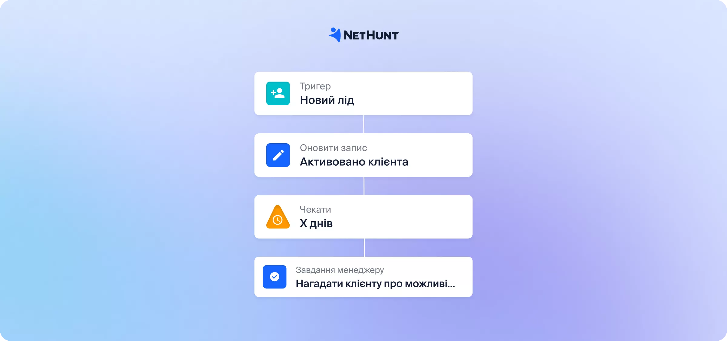 Автоматизація для проактивної роботи з клієнтами - NetHunt CRM
