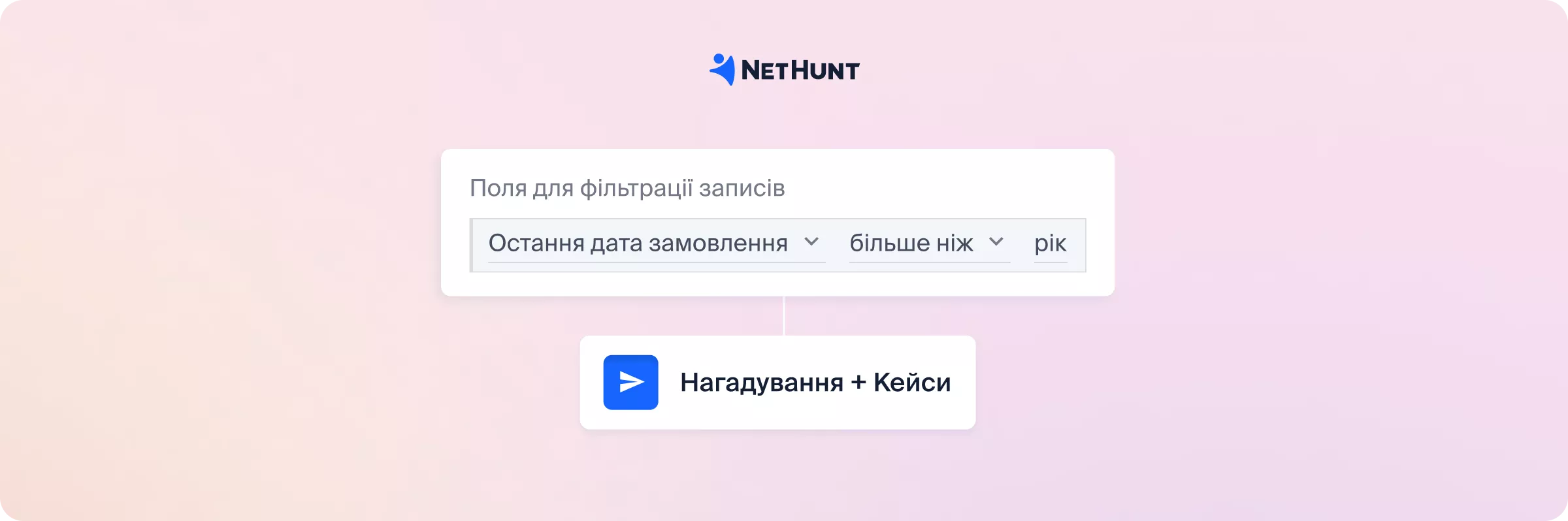 Схема процесу прогнозування