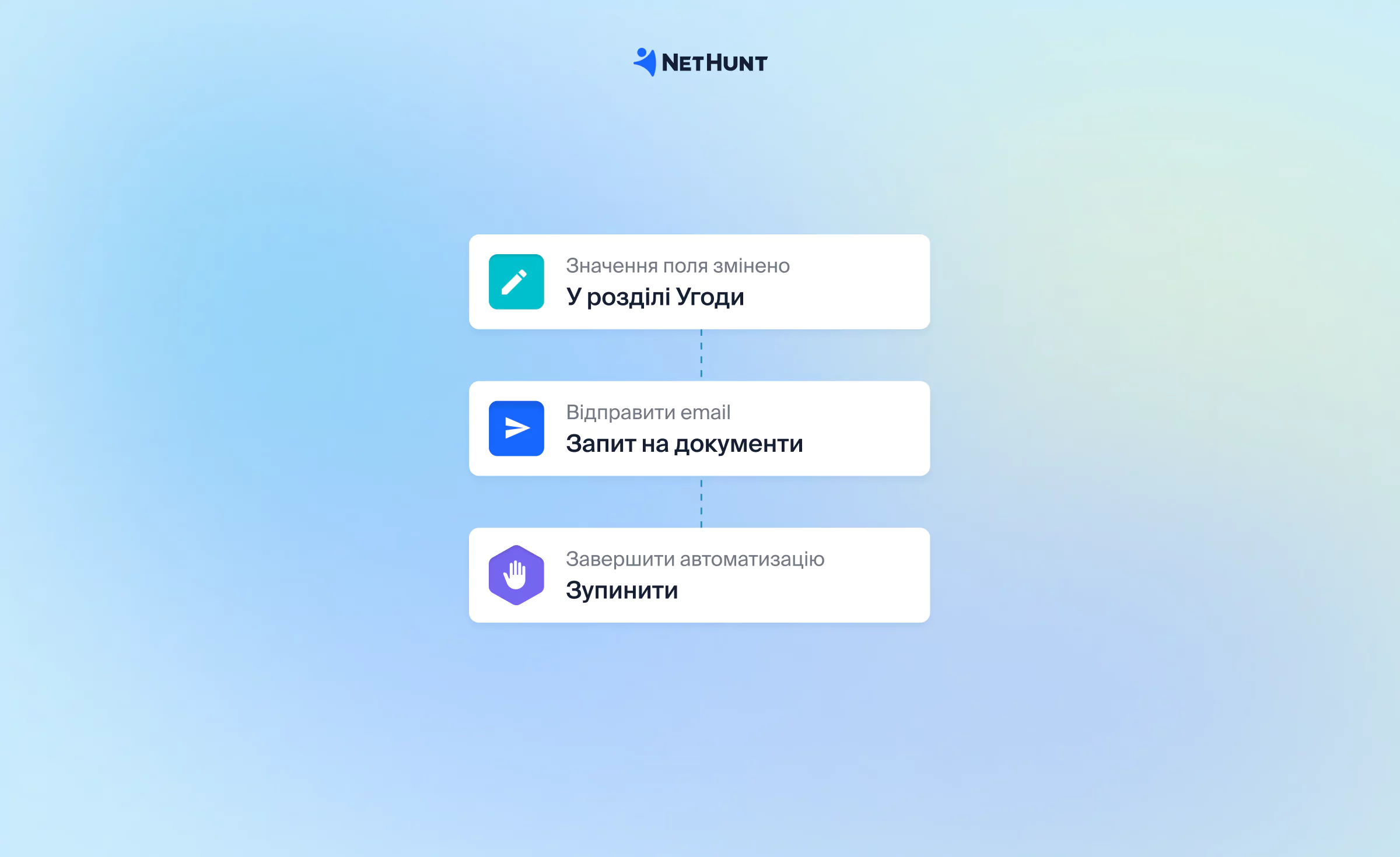 Автоматизація заявок в CRM