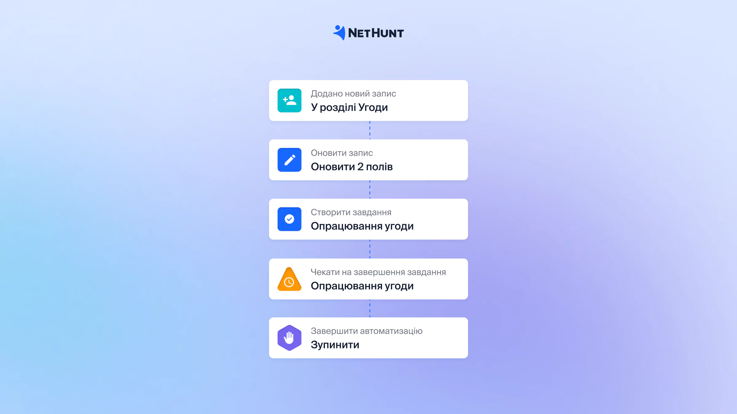 Опрацювання угод в CRM