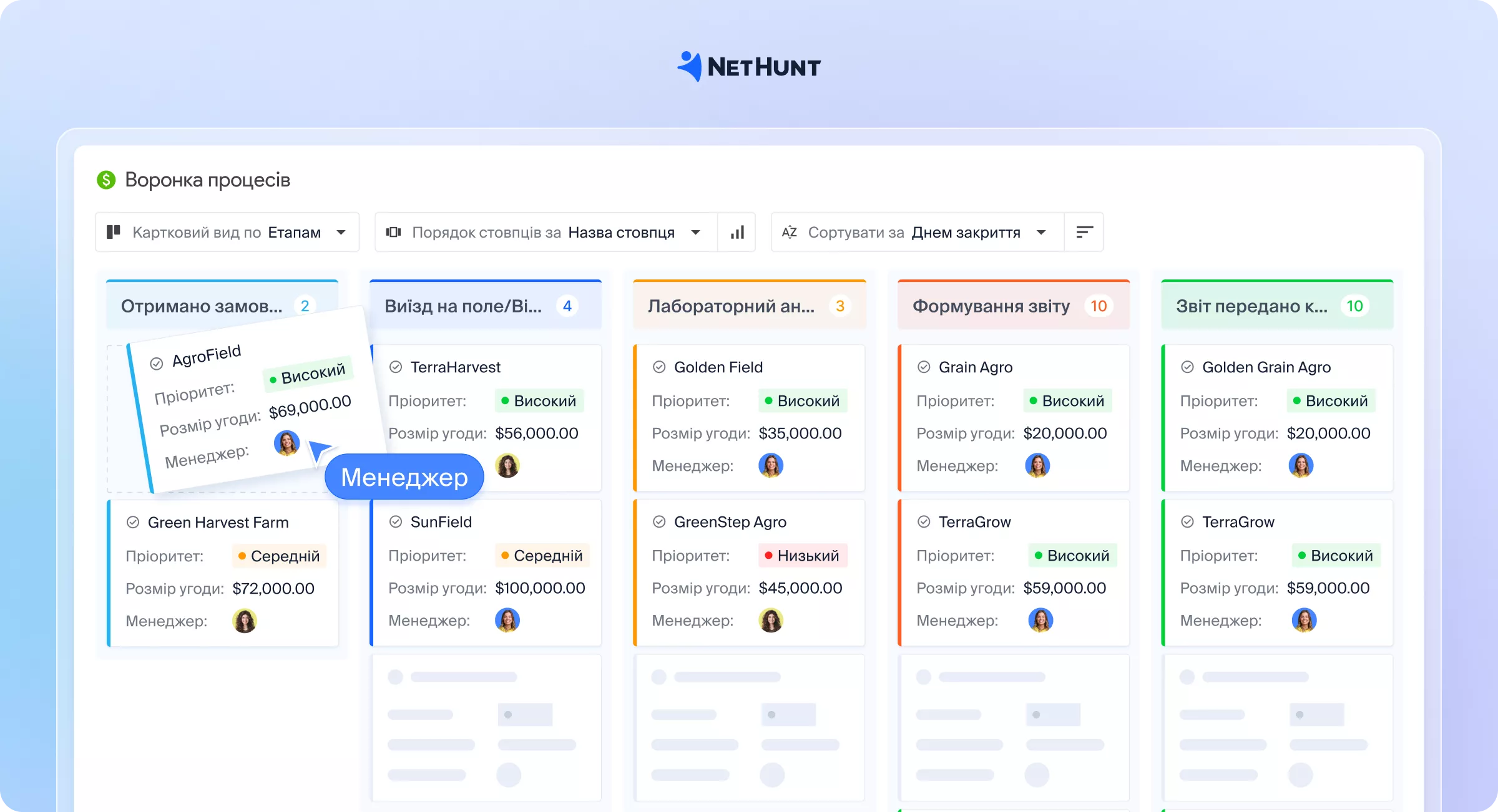 Pipeline з етапами надання послуги