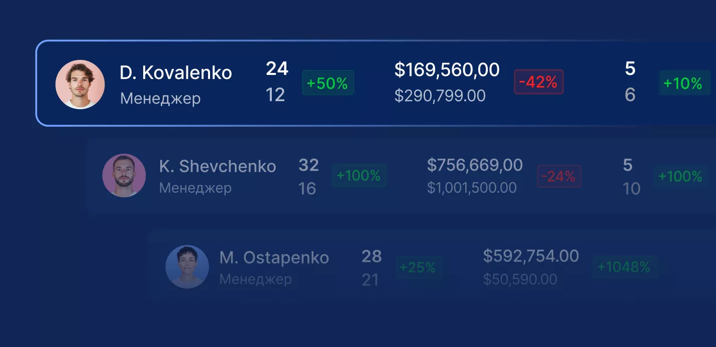 Аналітика та звіти