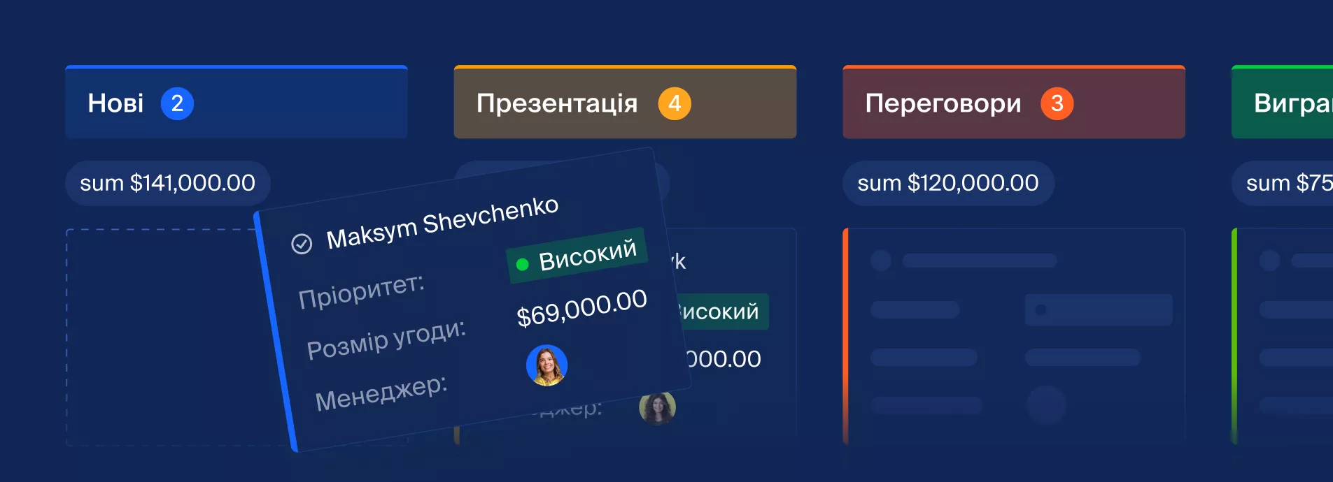 Продажі під контролем із воронкою