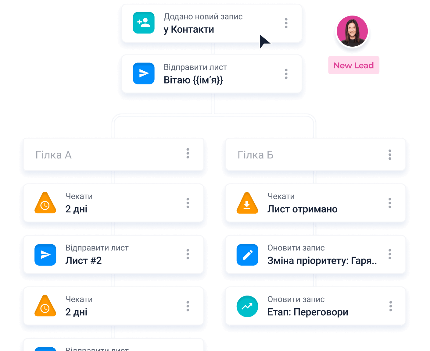 Автоматизація