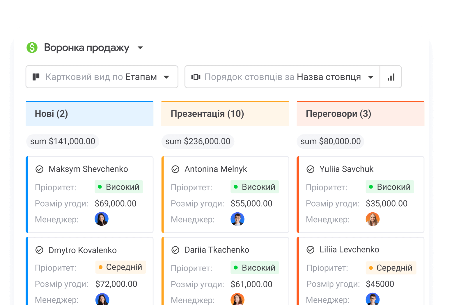 Воронка продажу