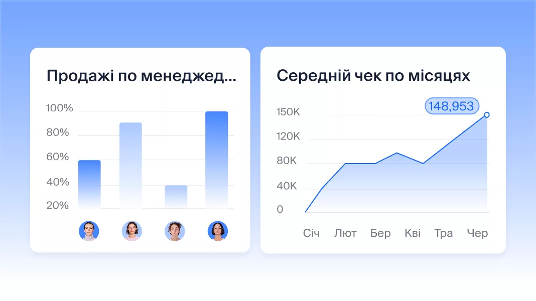 Аналітика та звіти