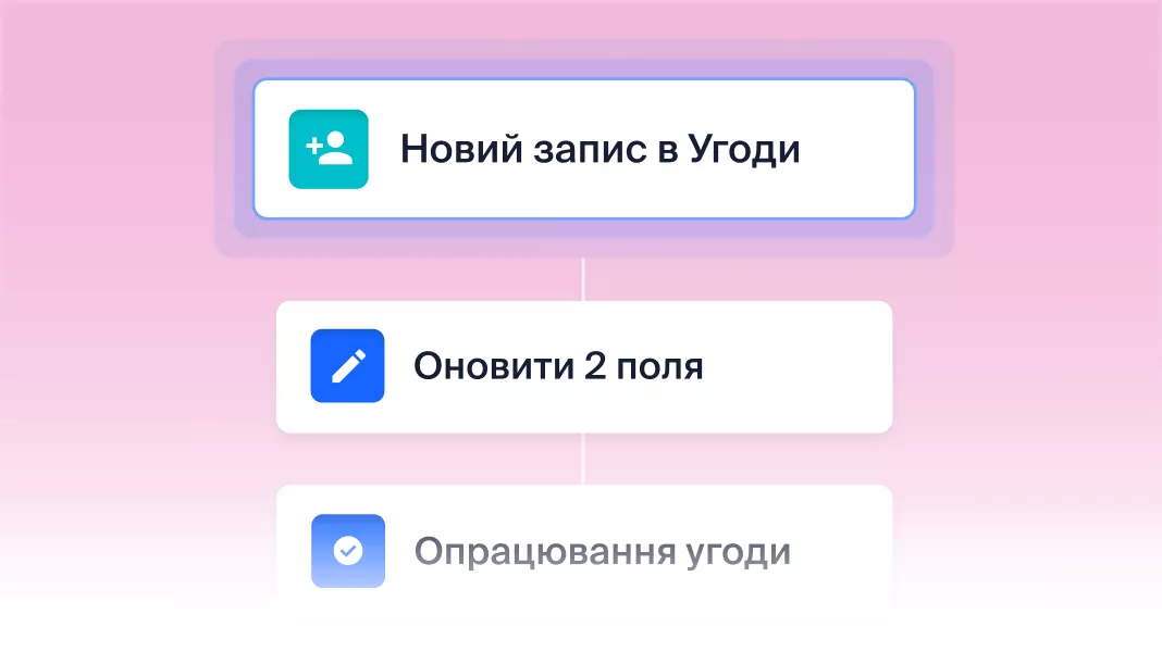 Автоматизація продажів